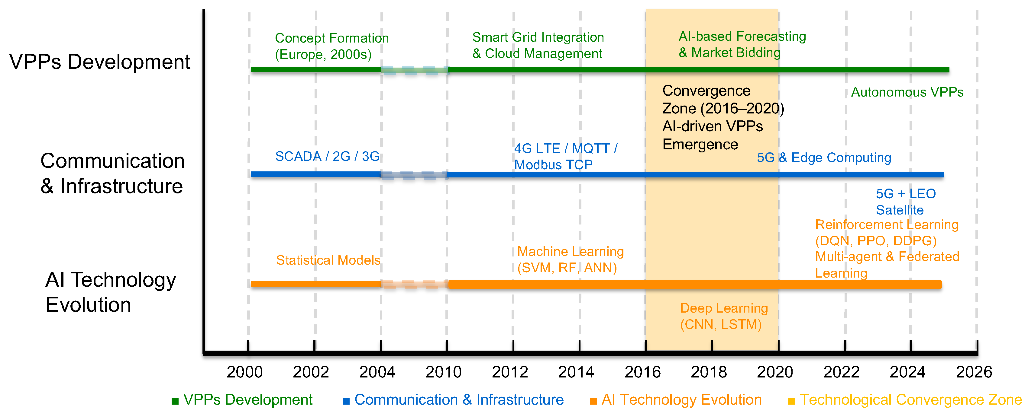 Preprints 195375 g002