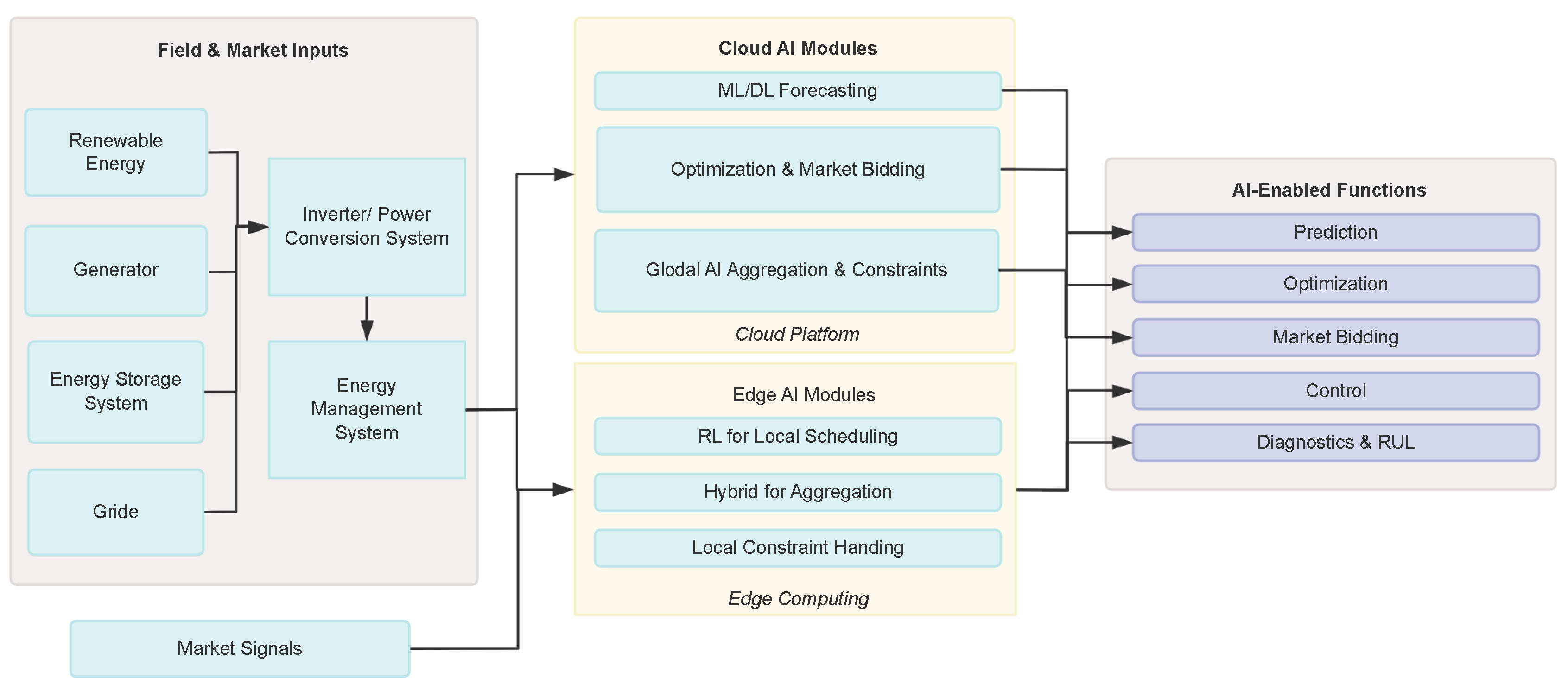 Preprints 195375 g003
