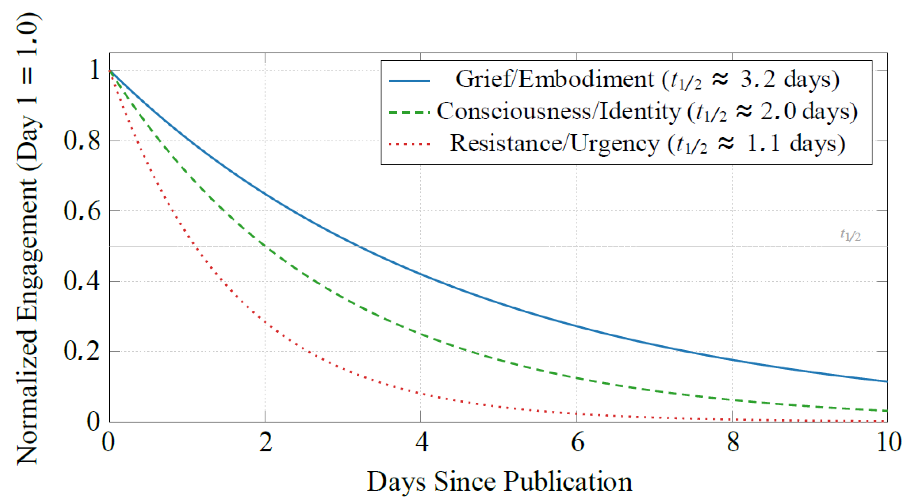 Preprints 216507 g005 Preprints 216507 g005