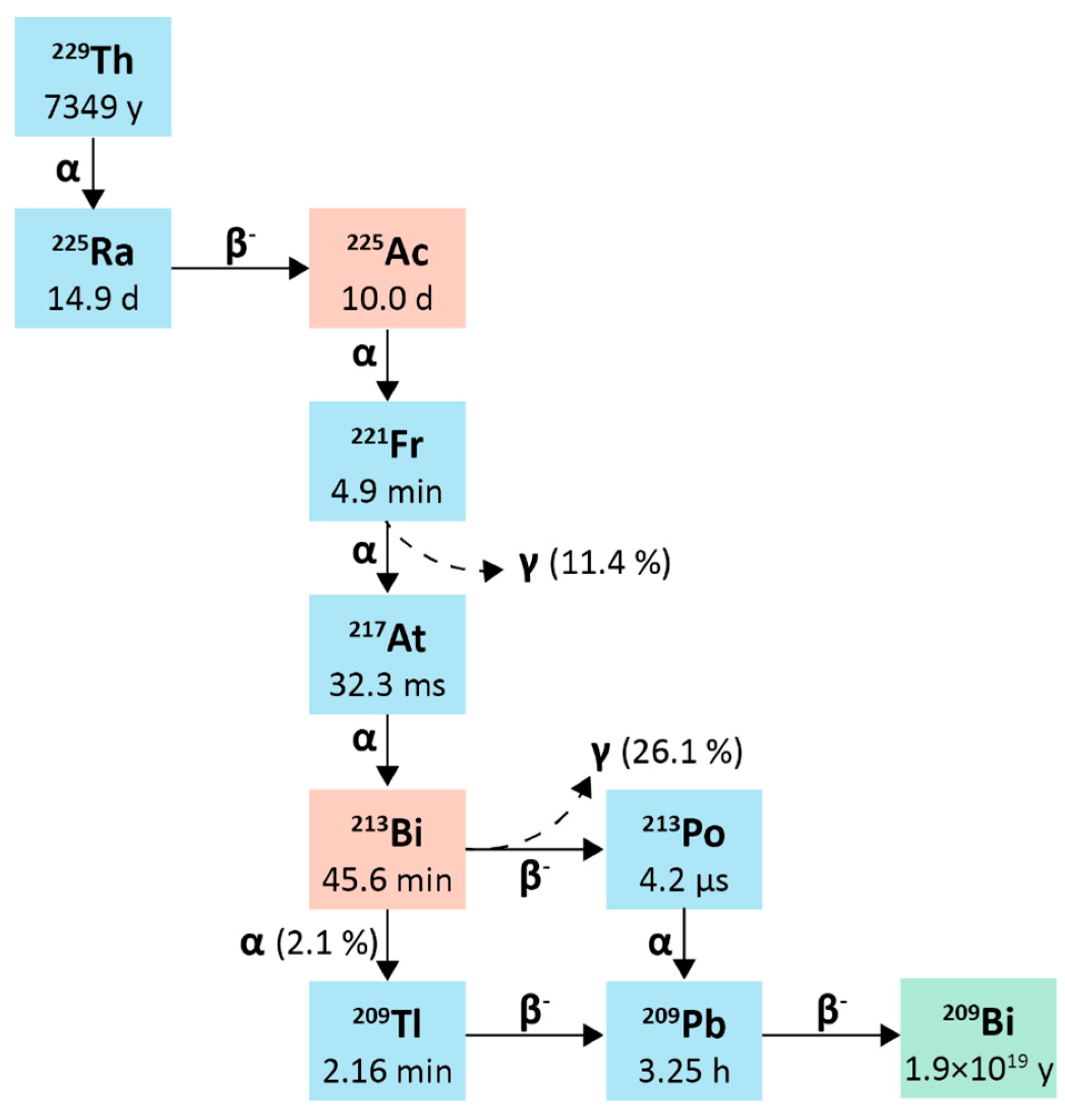 Preprints 172068 g001