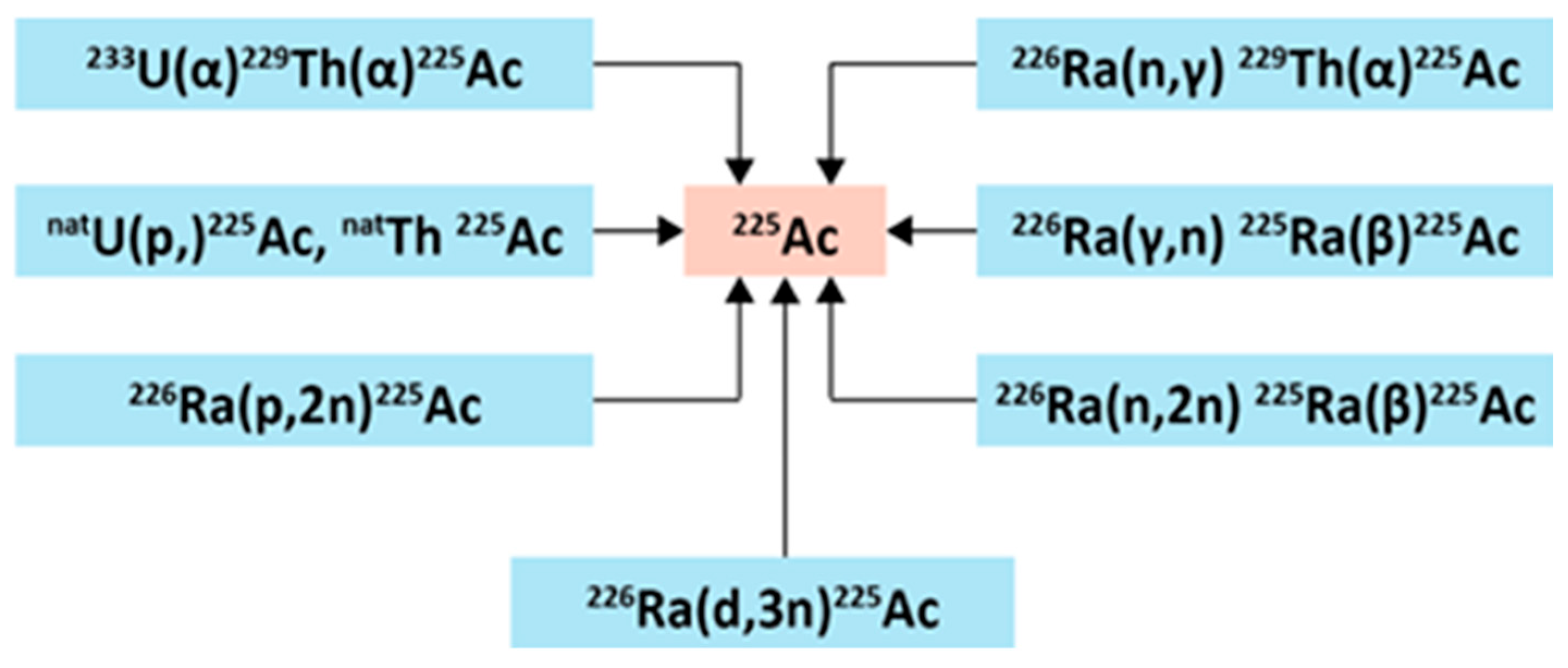 Preprints 172068 g002