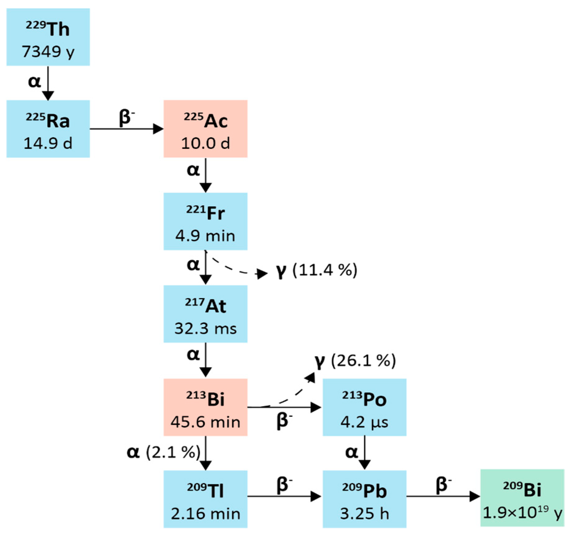 Preprints 172068 g003
