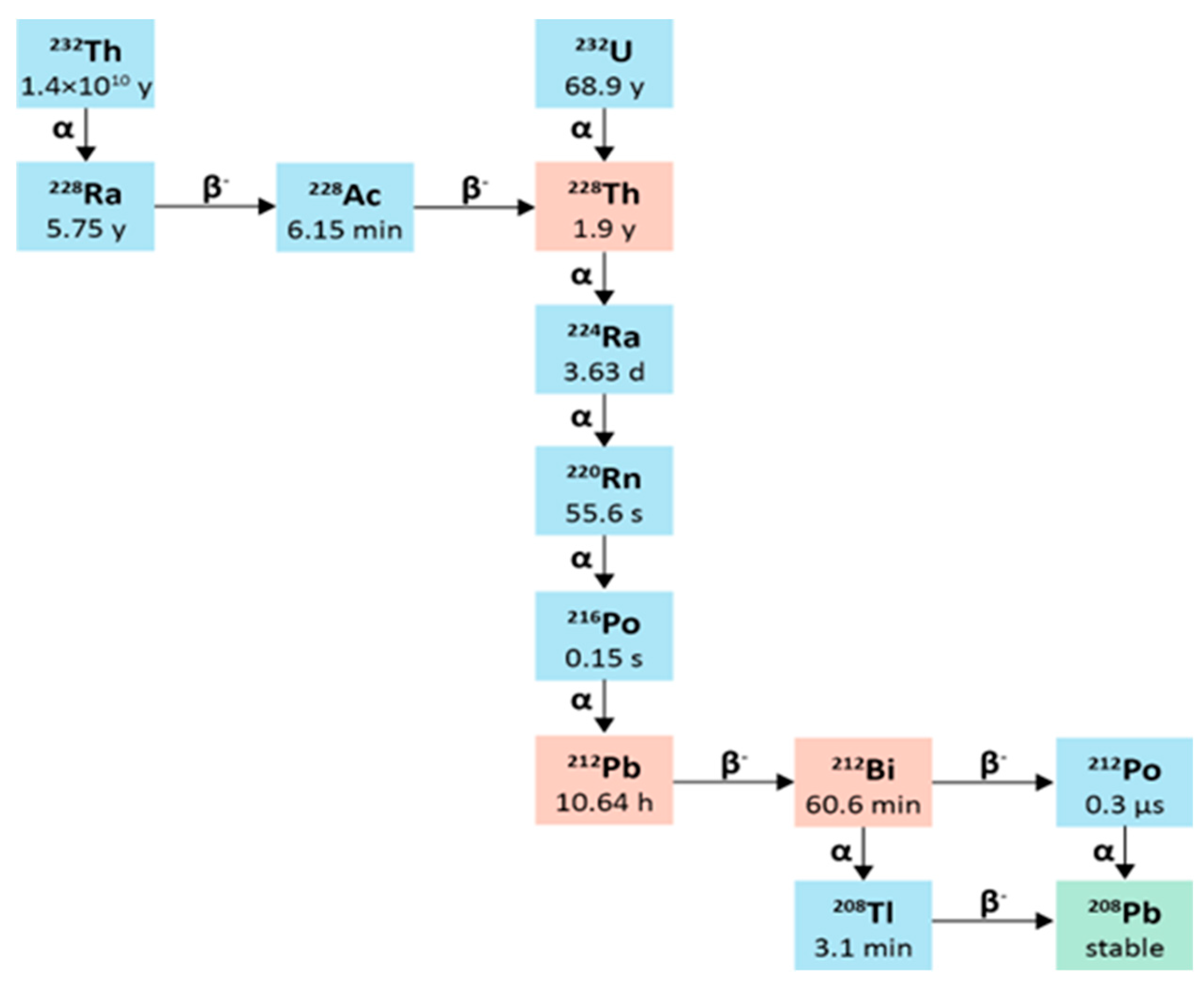 Preprints 172068 g007