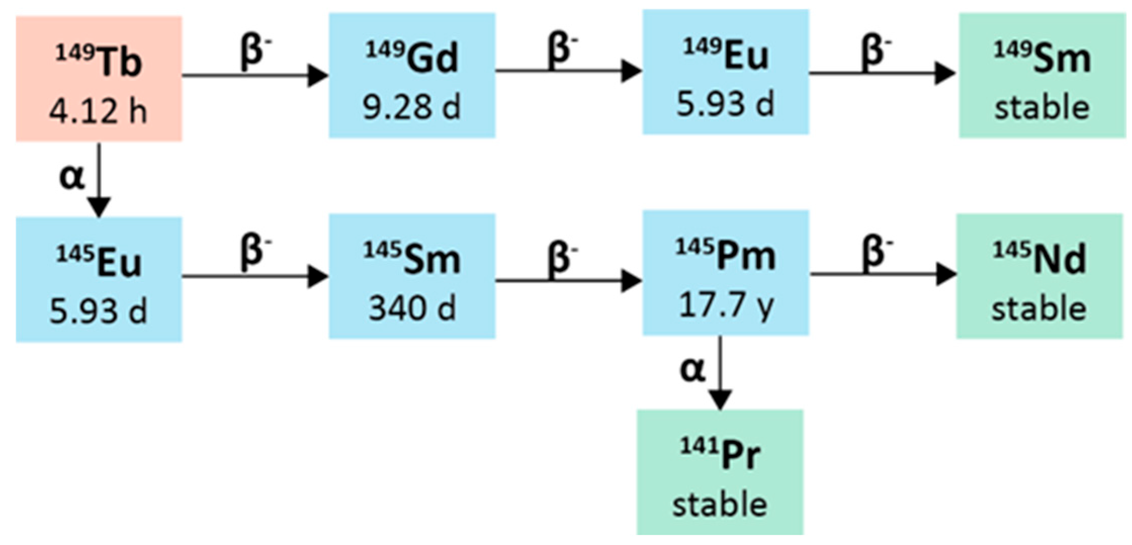 Preprints 172068 g009