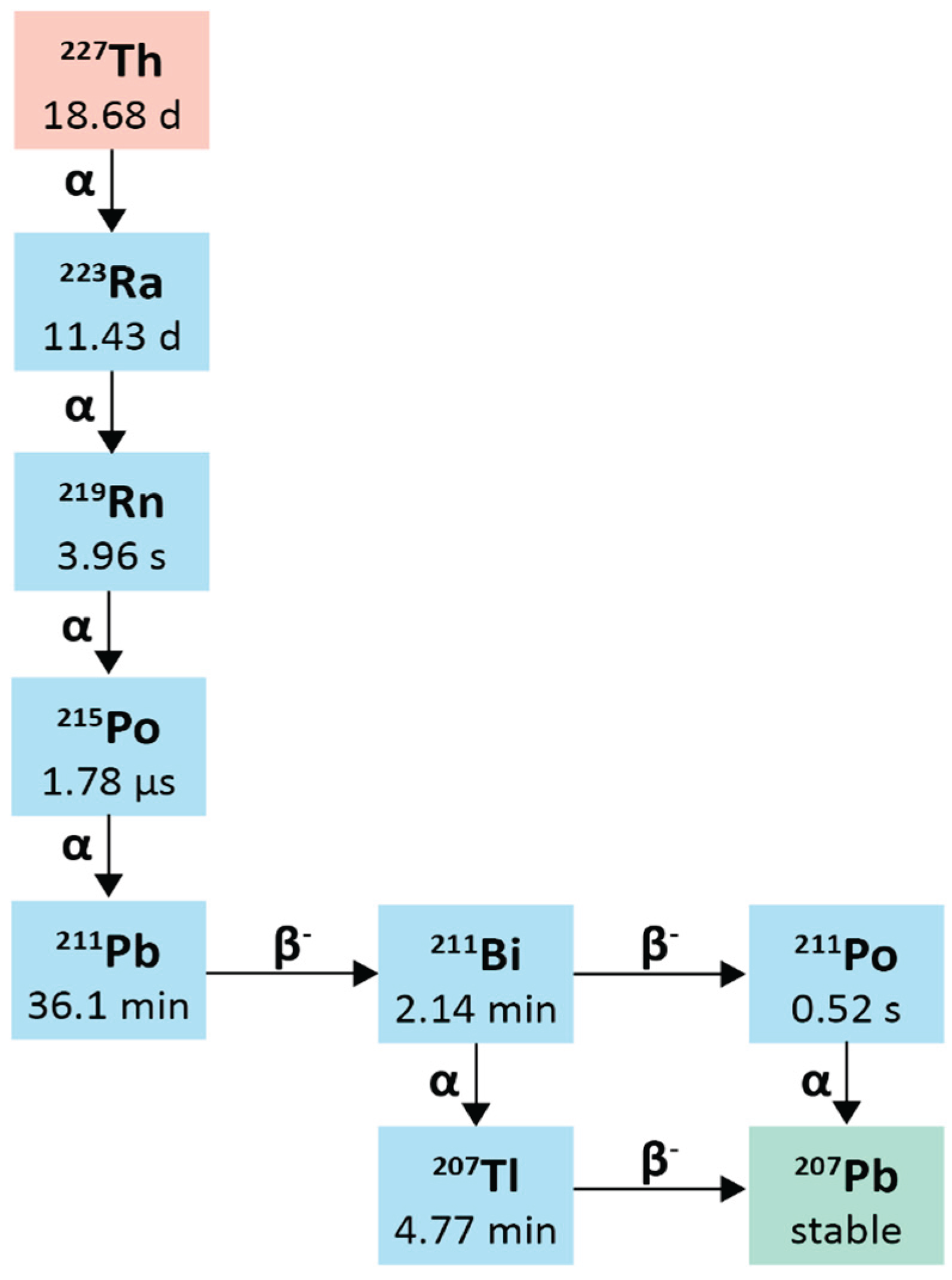 Preprints 172068 g011