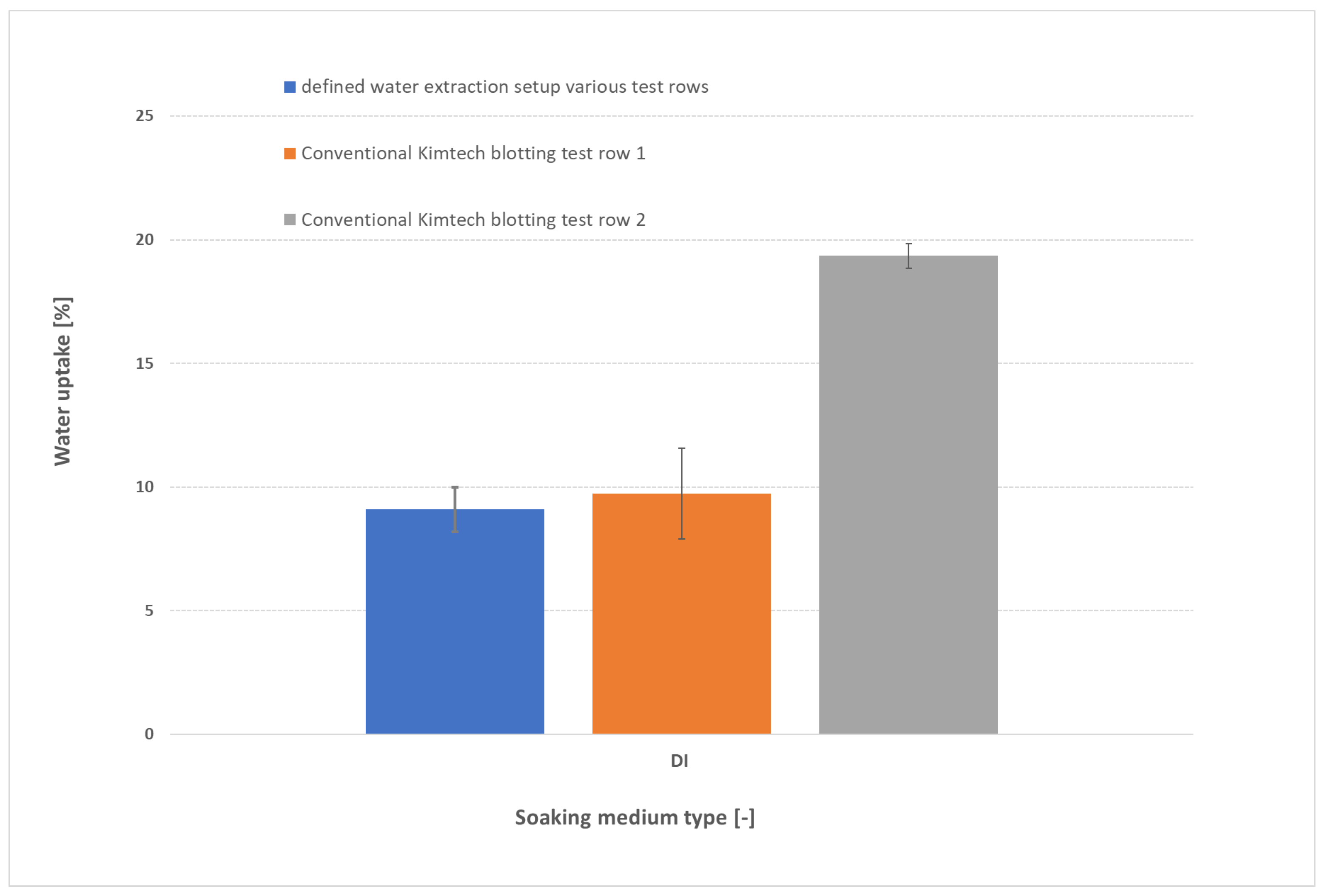 Preprints 168511 g003