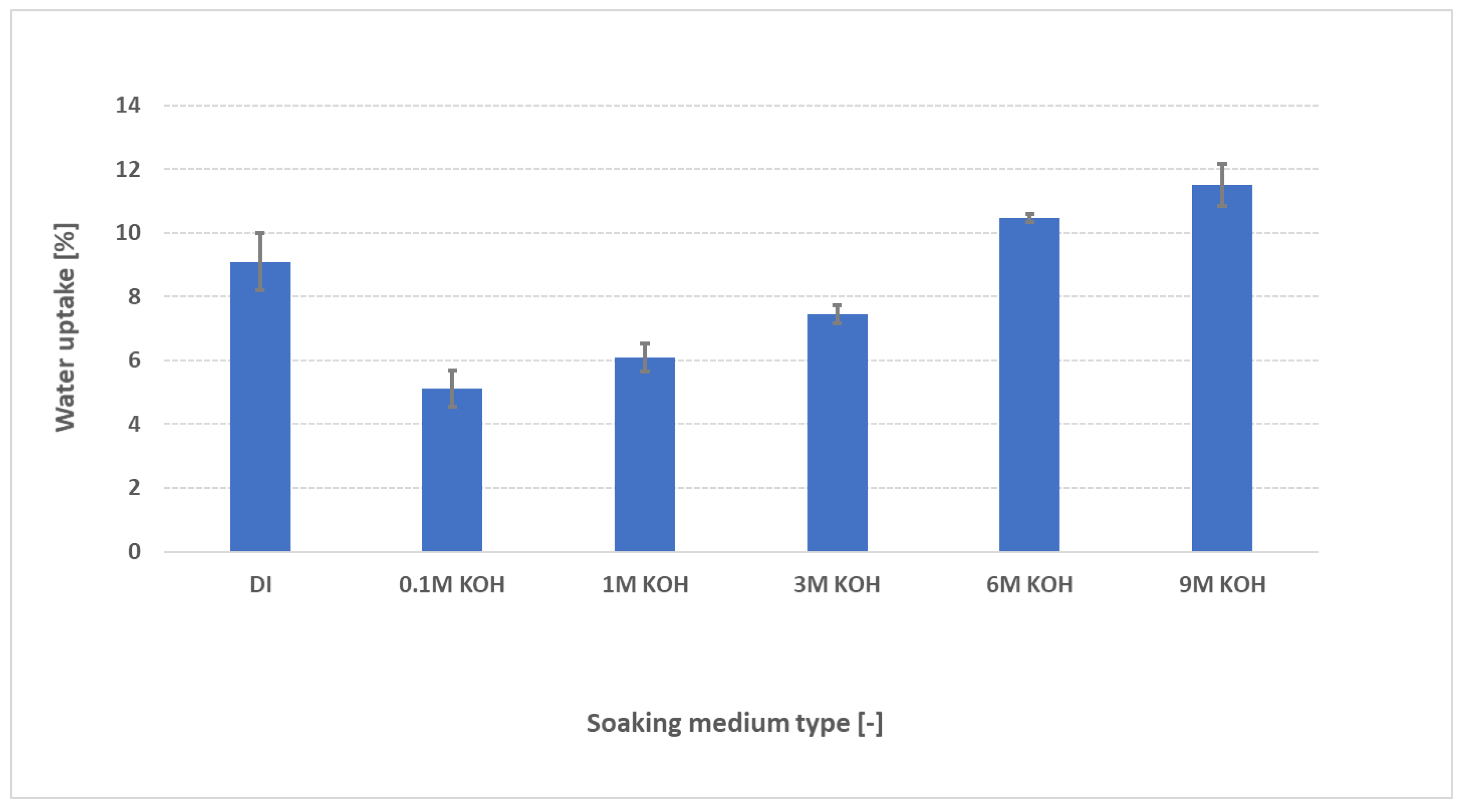 Preprints 168511 g004