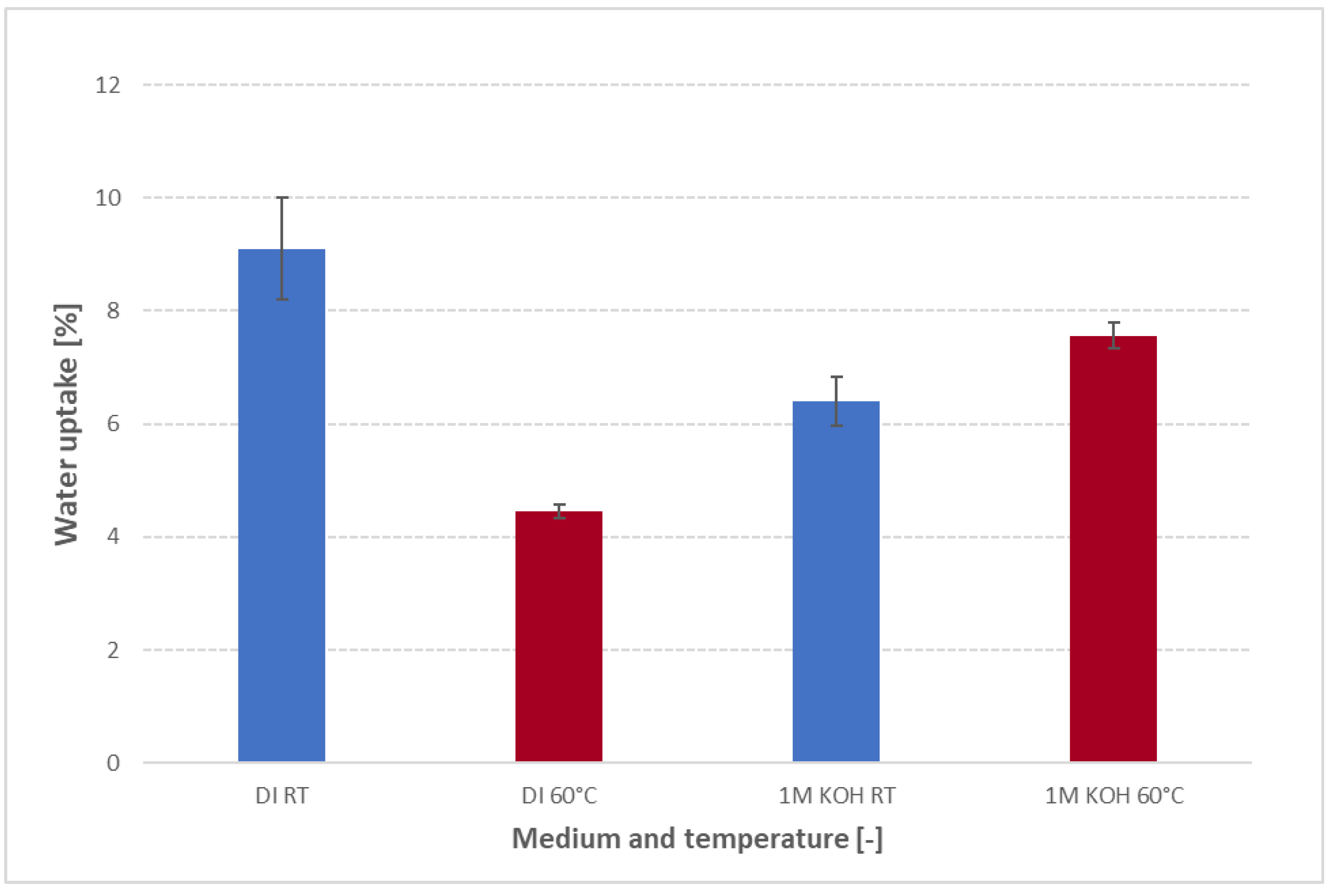 Preprints 168511 g006