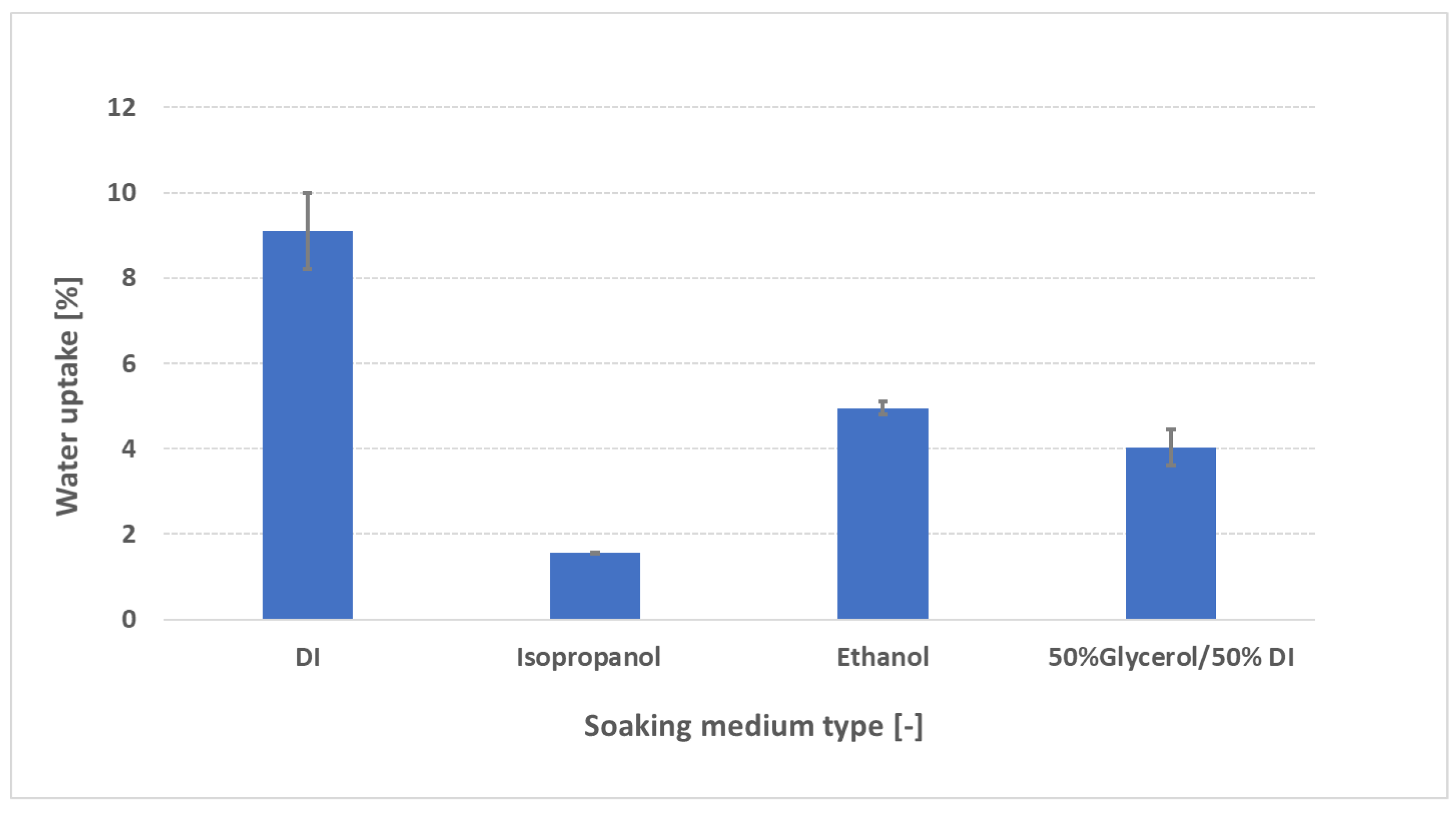 Preprints 168511 g007