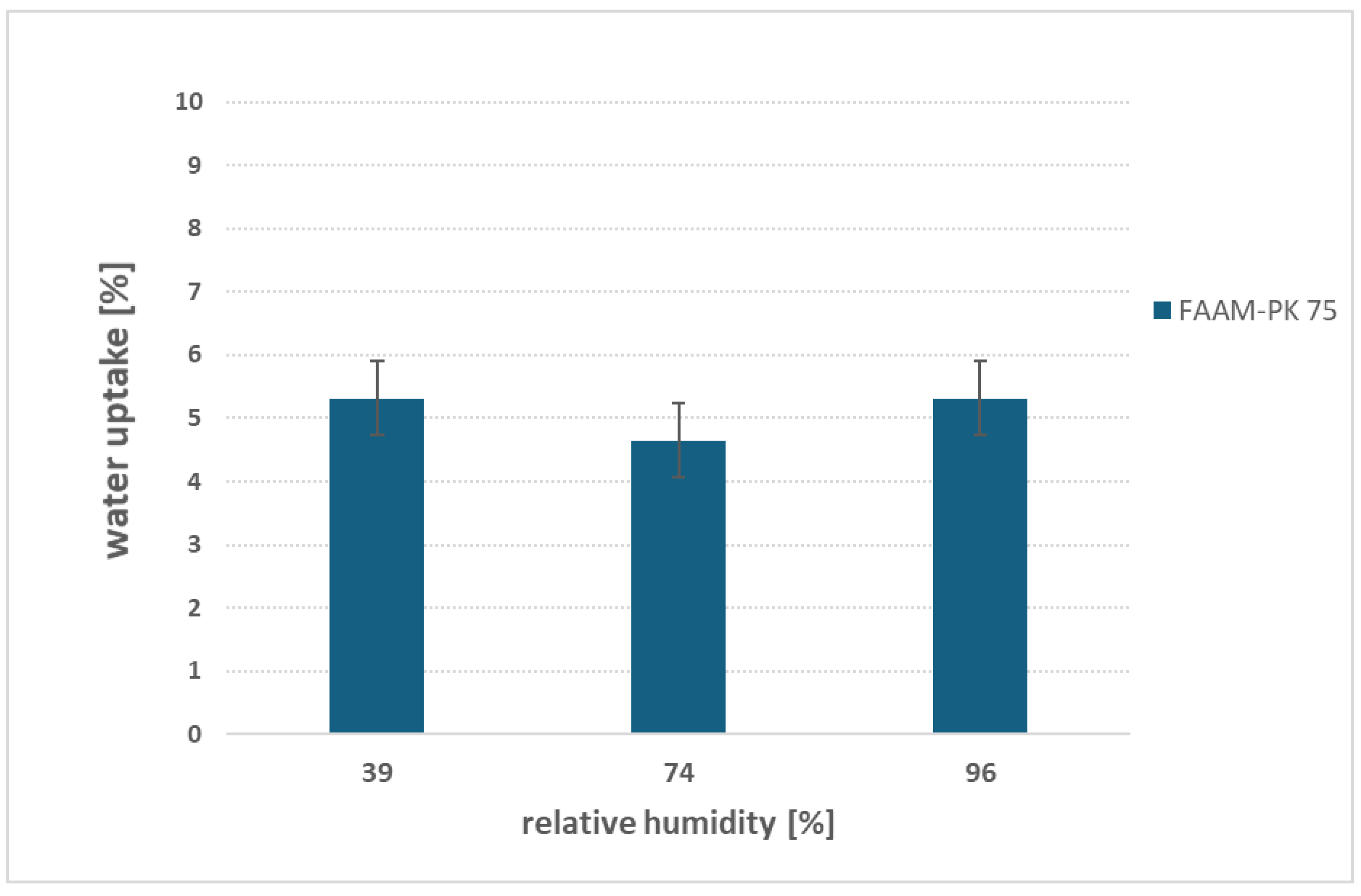 Preprints 168511 g008