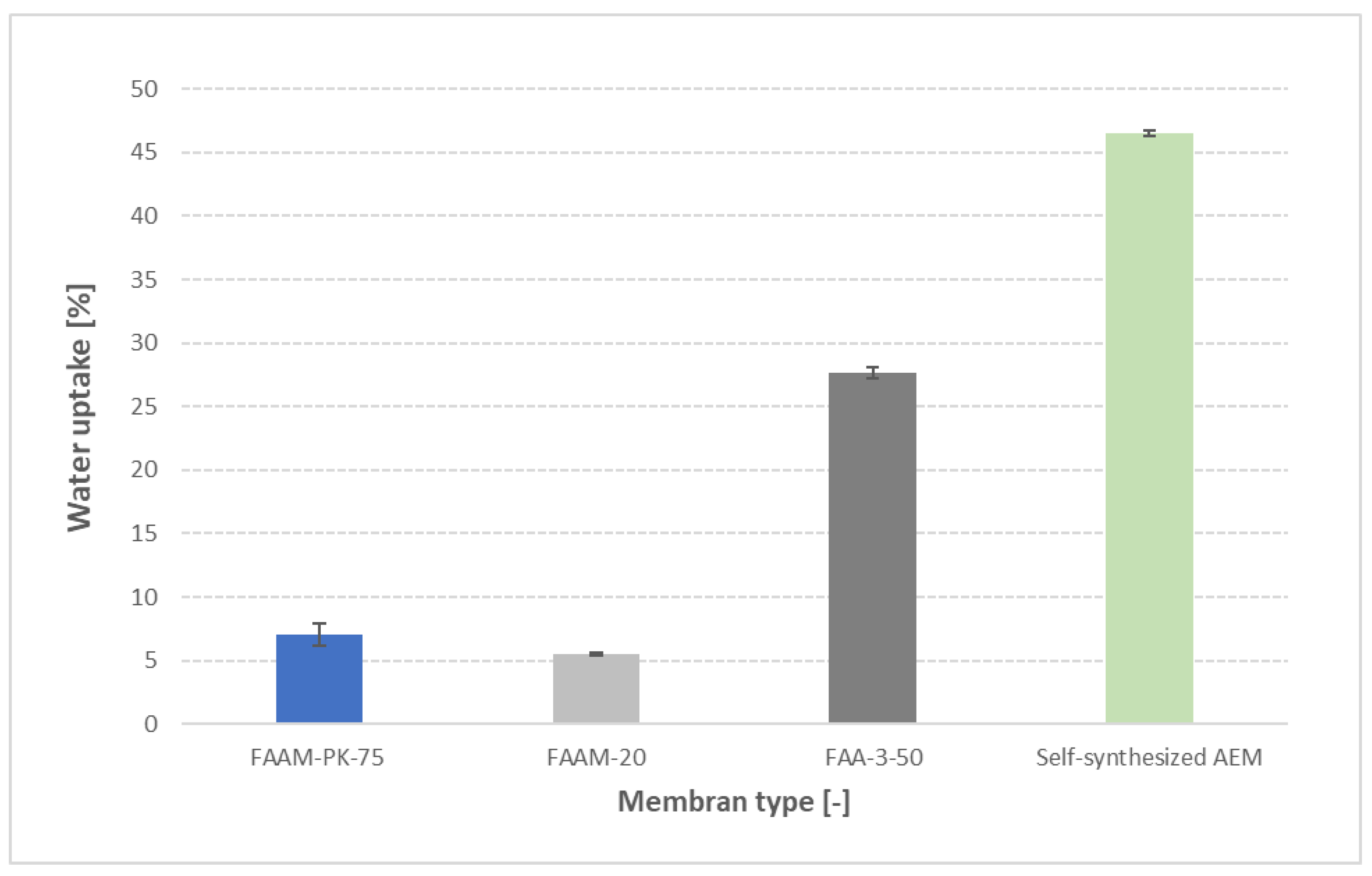 Preprints 168511 g009