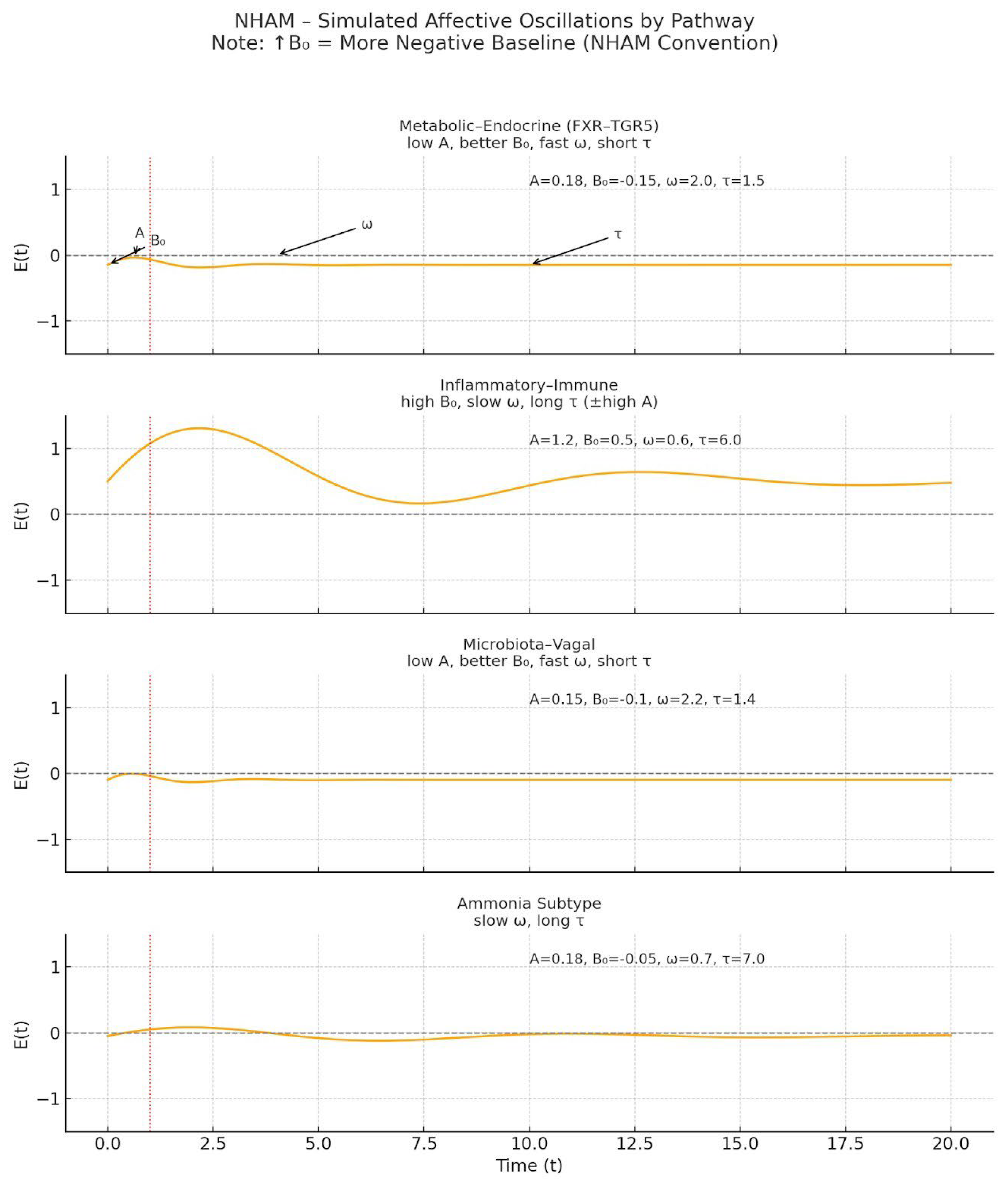 Preprints 172648 g001