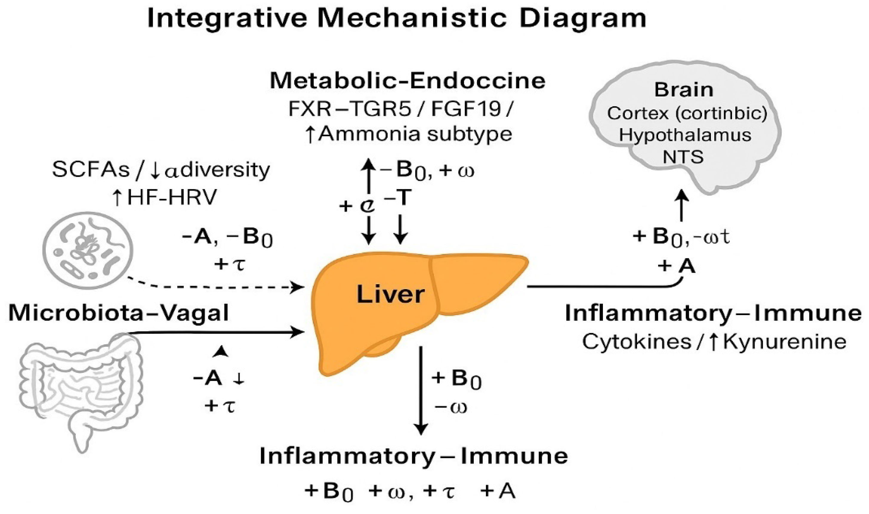 Preprints 172648 g002