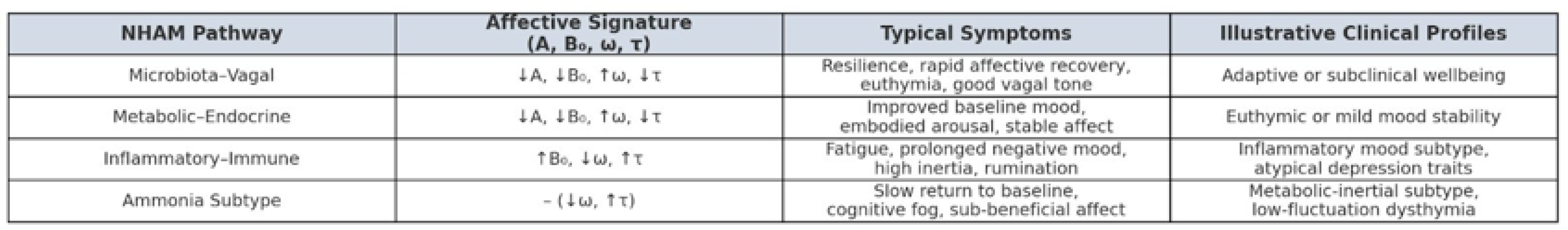 Preprints 172648 g003