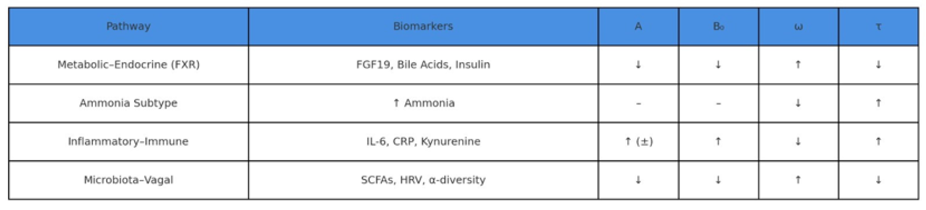 Preprints 172648 g004