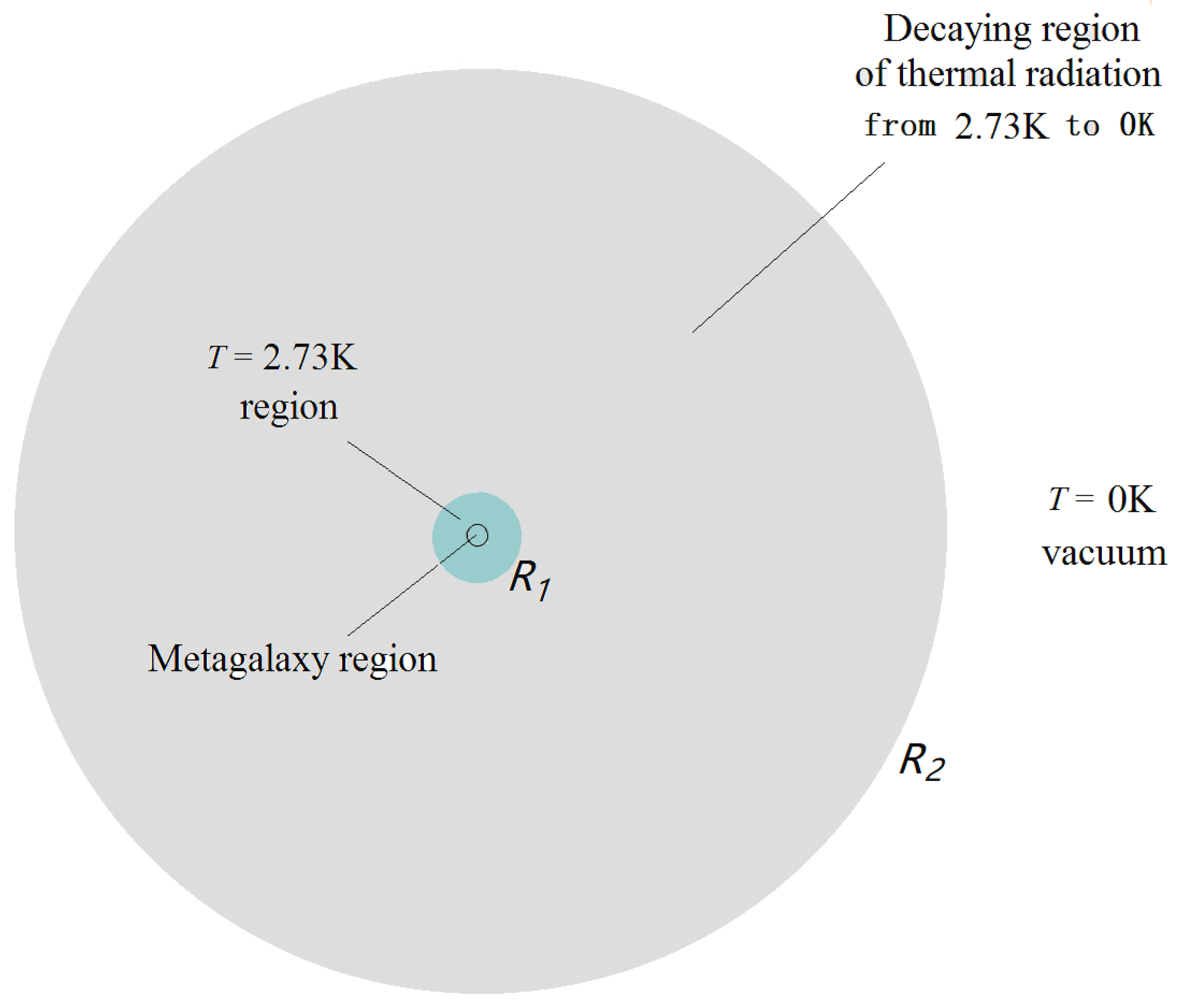 Preprints 109425 g001