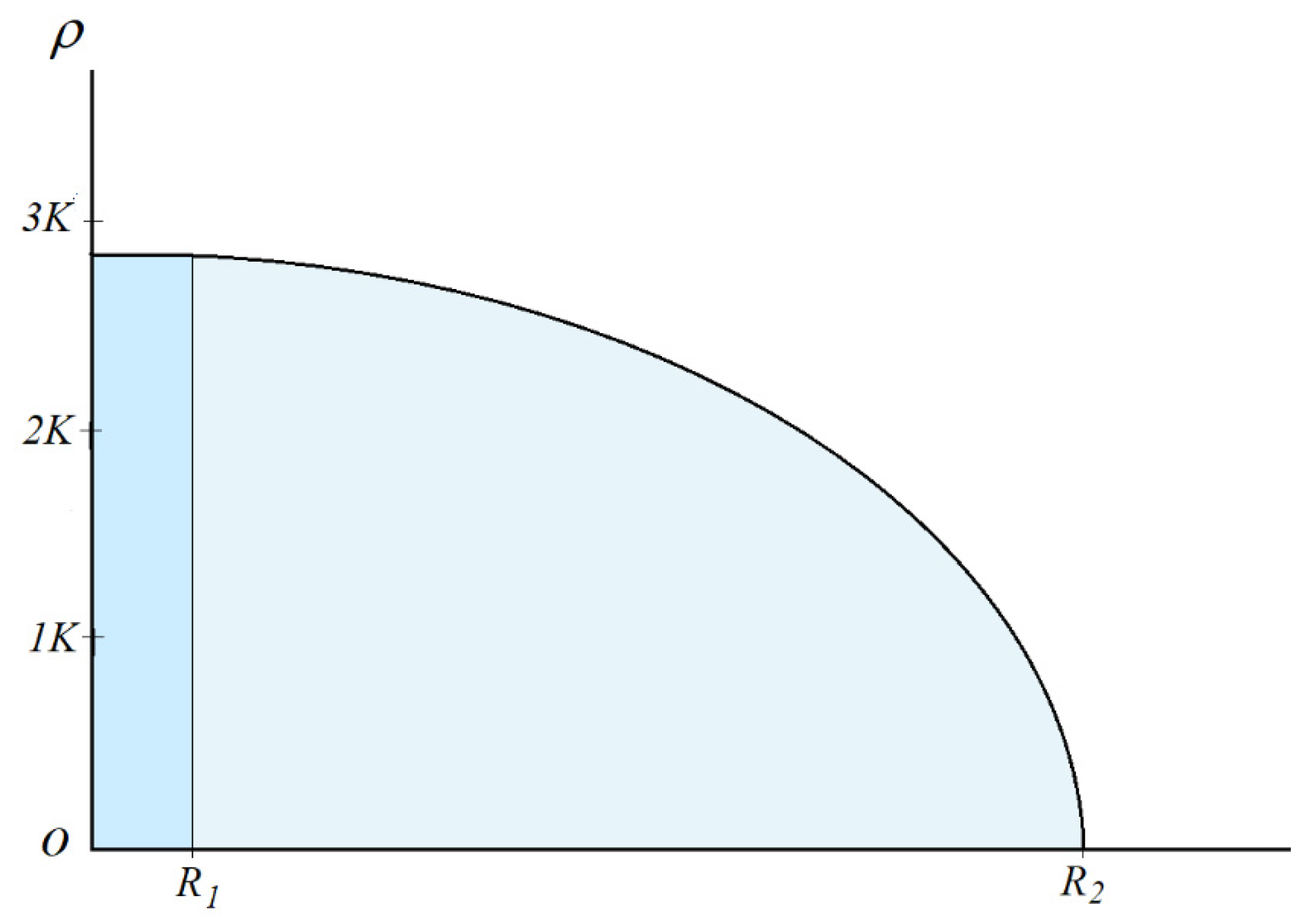 Preprints 109425 g002