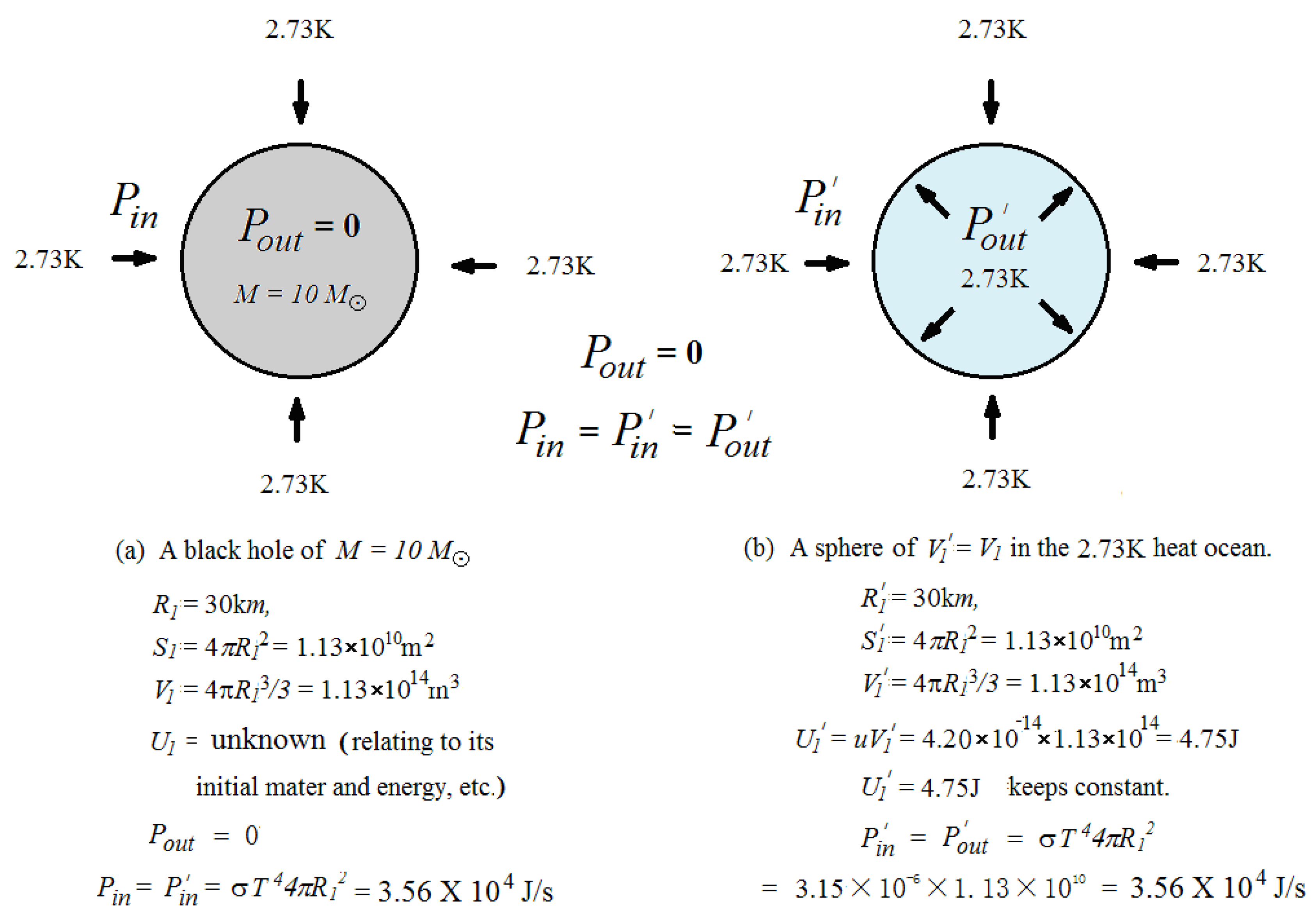 Preprints 109425 g003