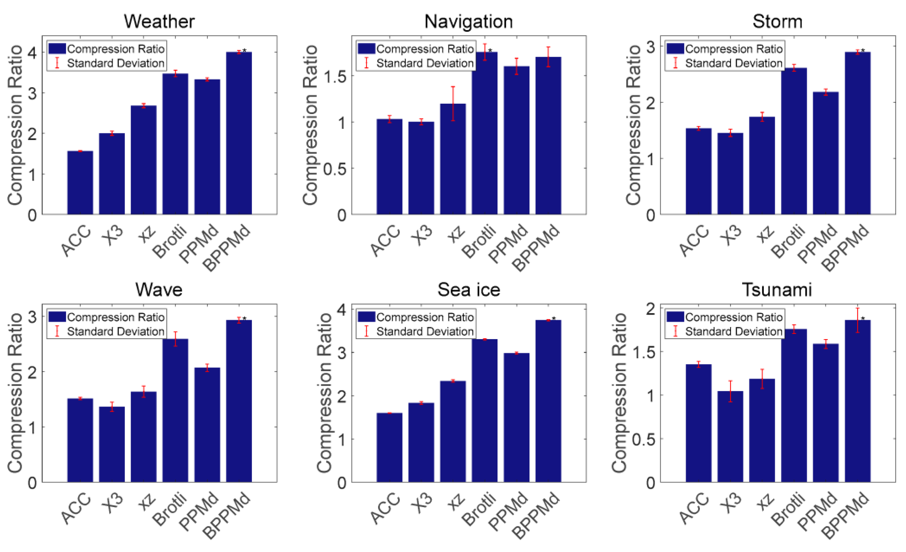Preprints 194544 g001