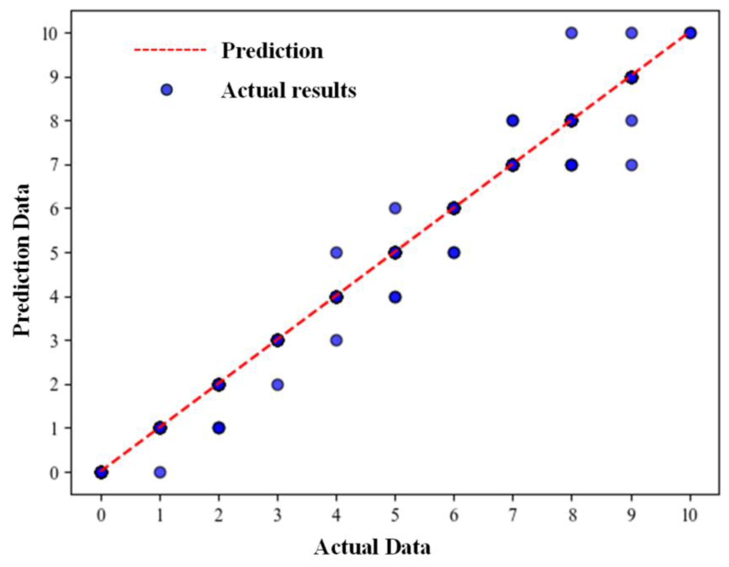 Preprints 194544 g002