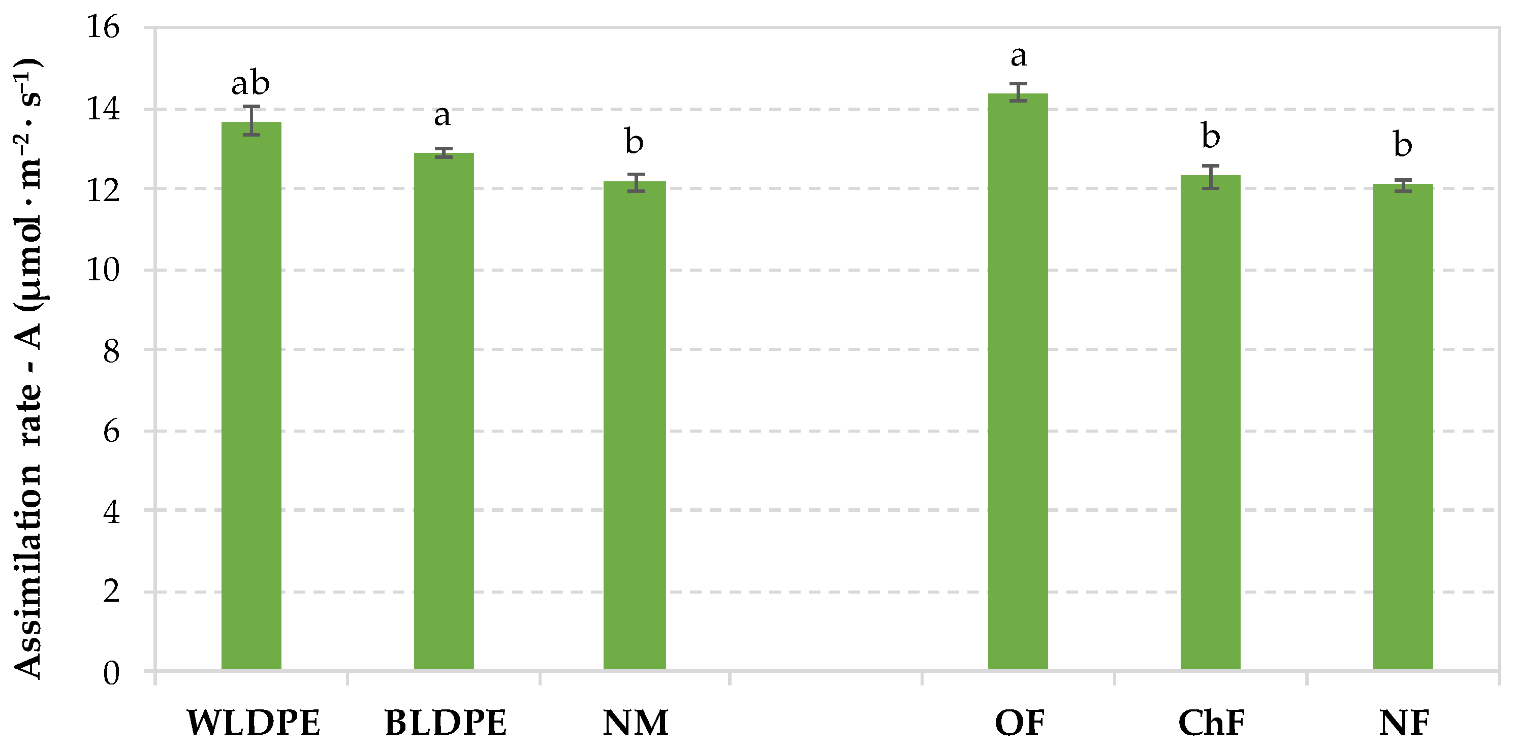 Preprints 155272 g001