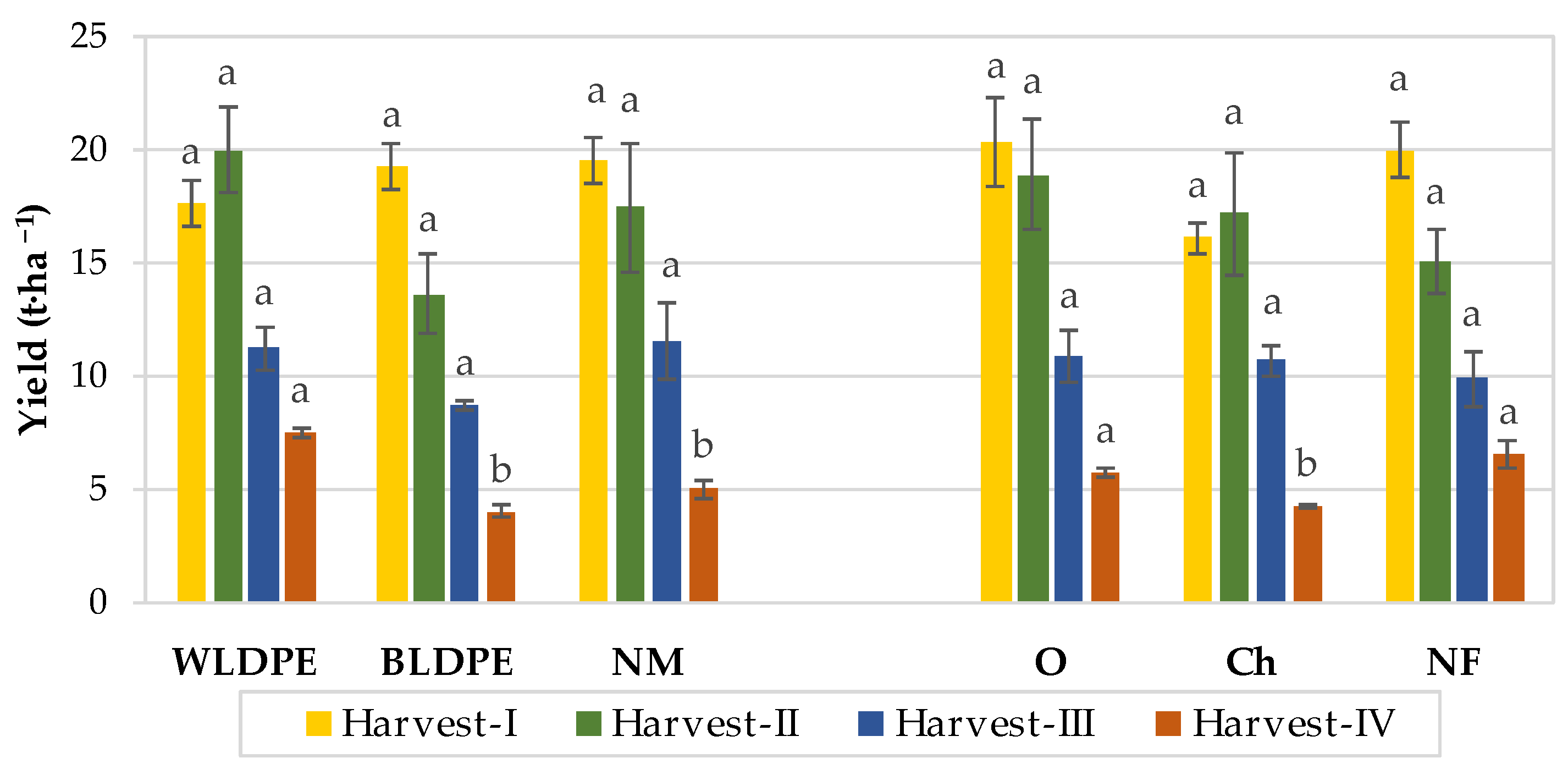 Preprints 155272 g002