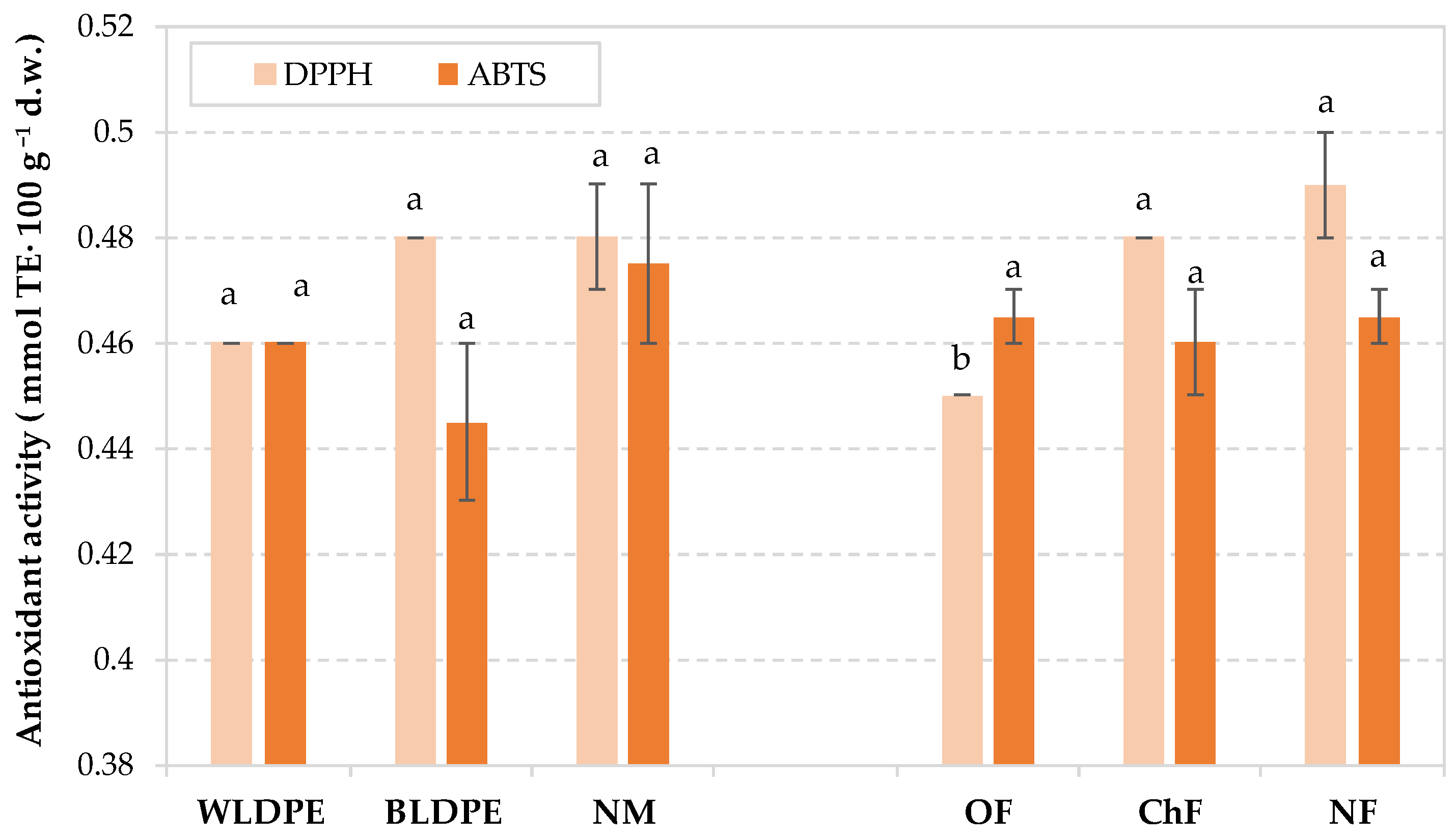 Preprints 155272 g003
