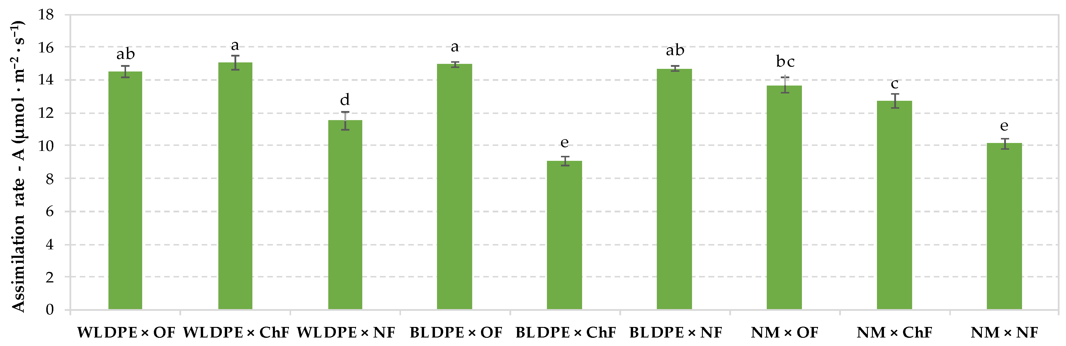 Preprints 155272 g004