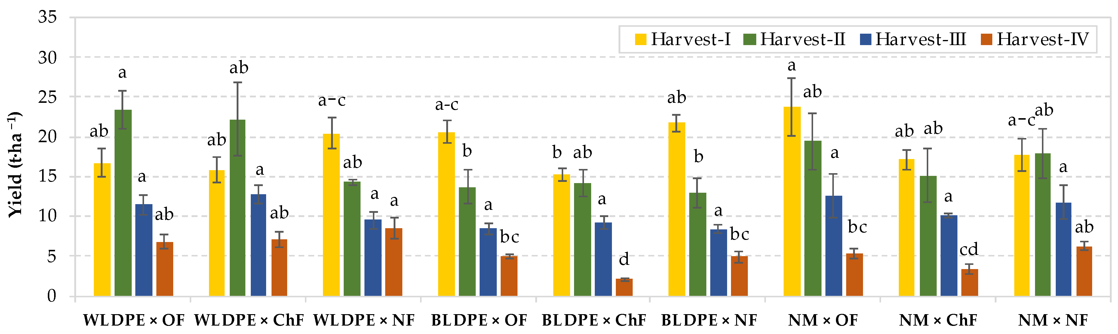Preprints 155272 g005