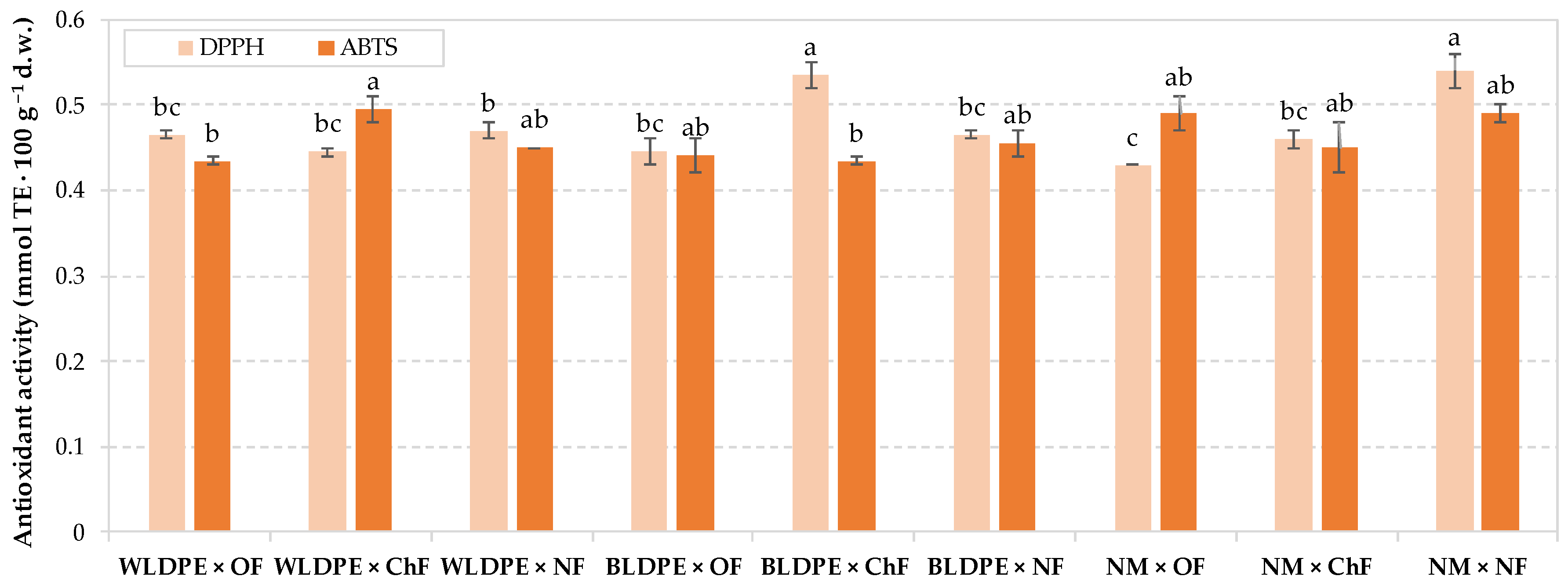 Preprints 155272 g006