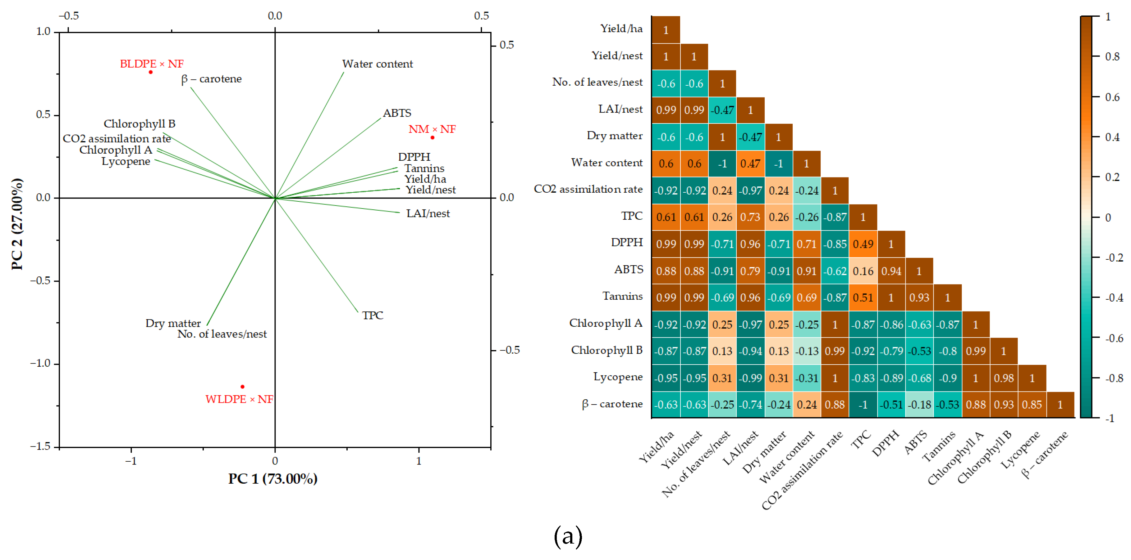 Preprints 155272 g008a