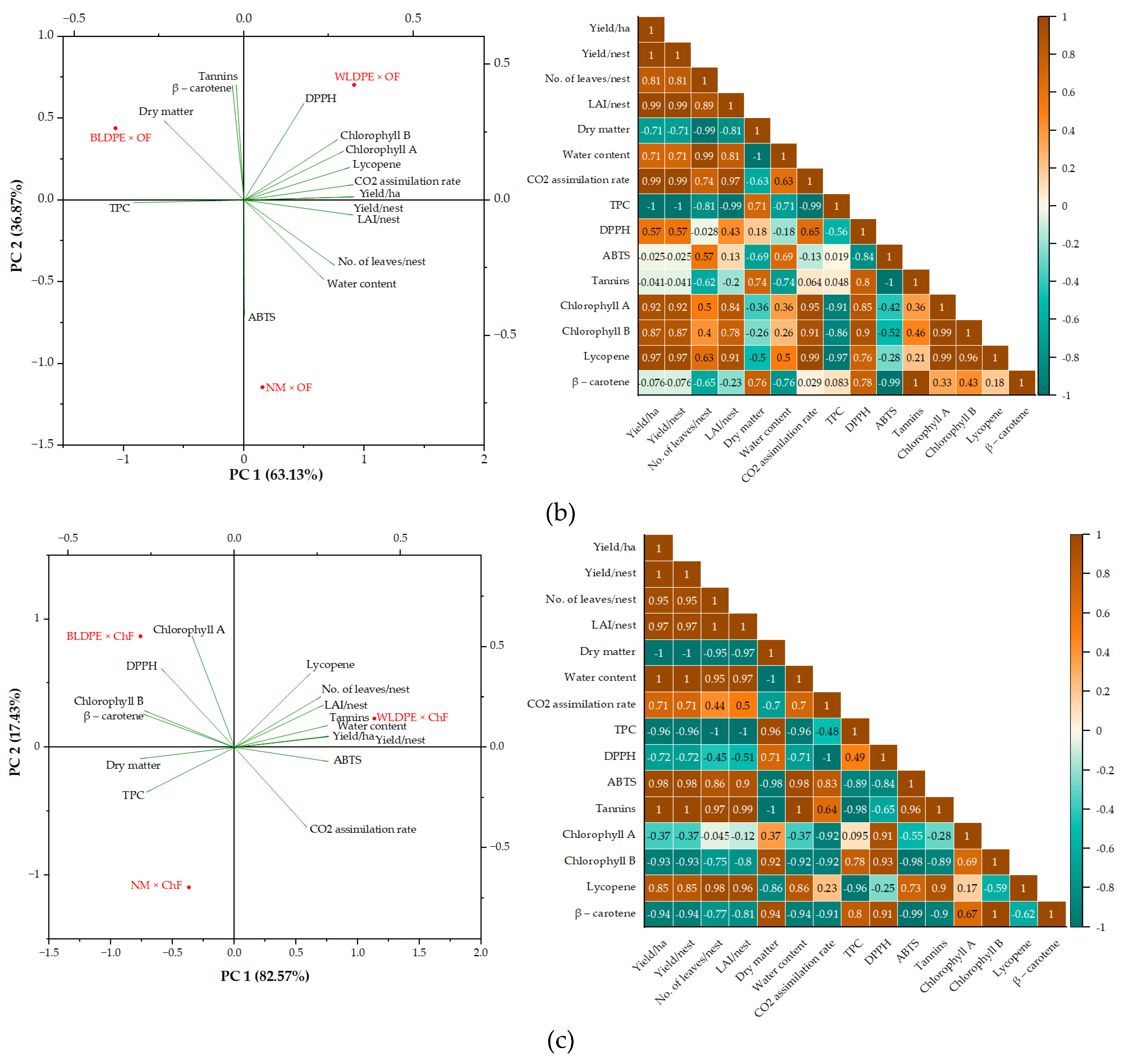 Preprints 155272 g008b