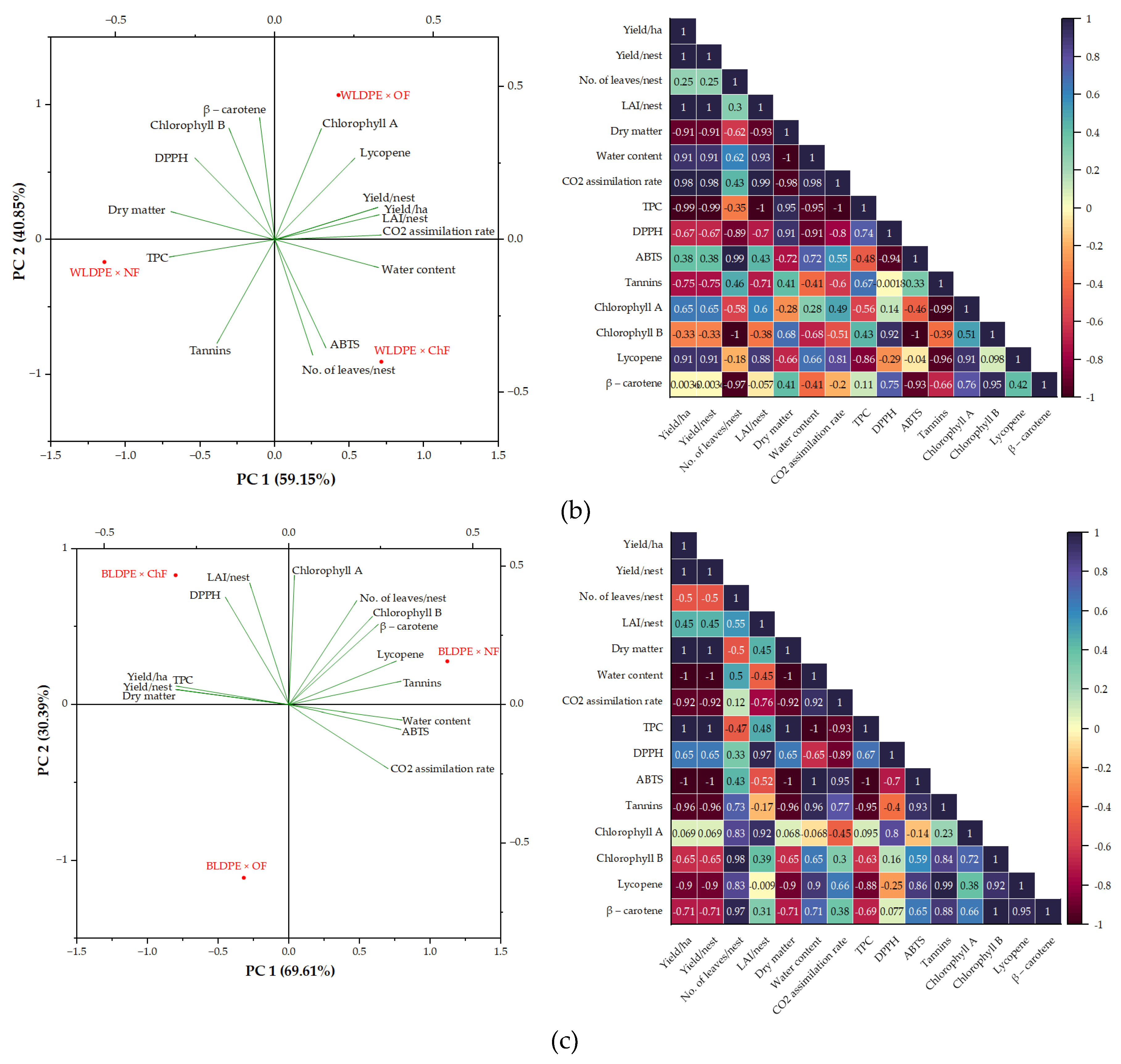Preprints 155272 g009b
