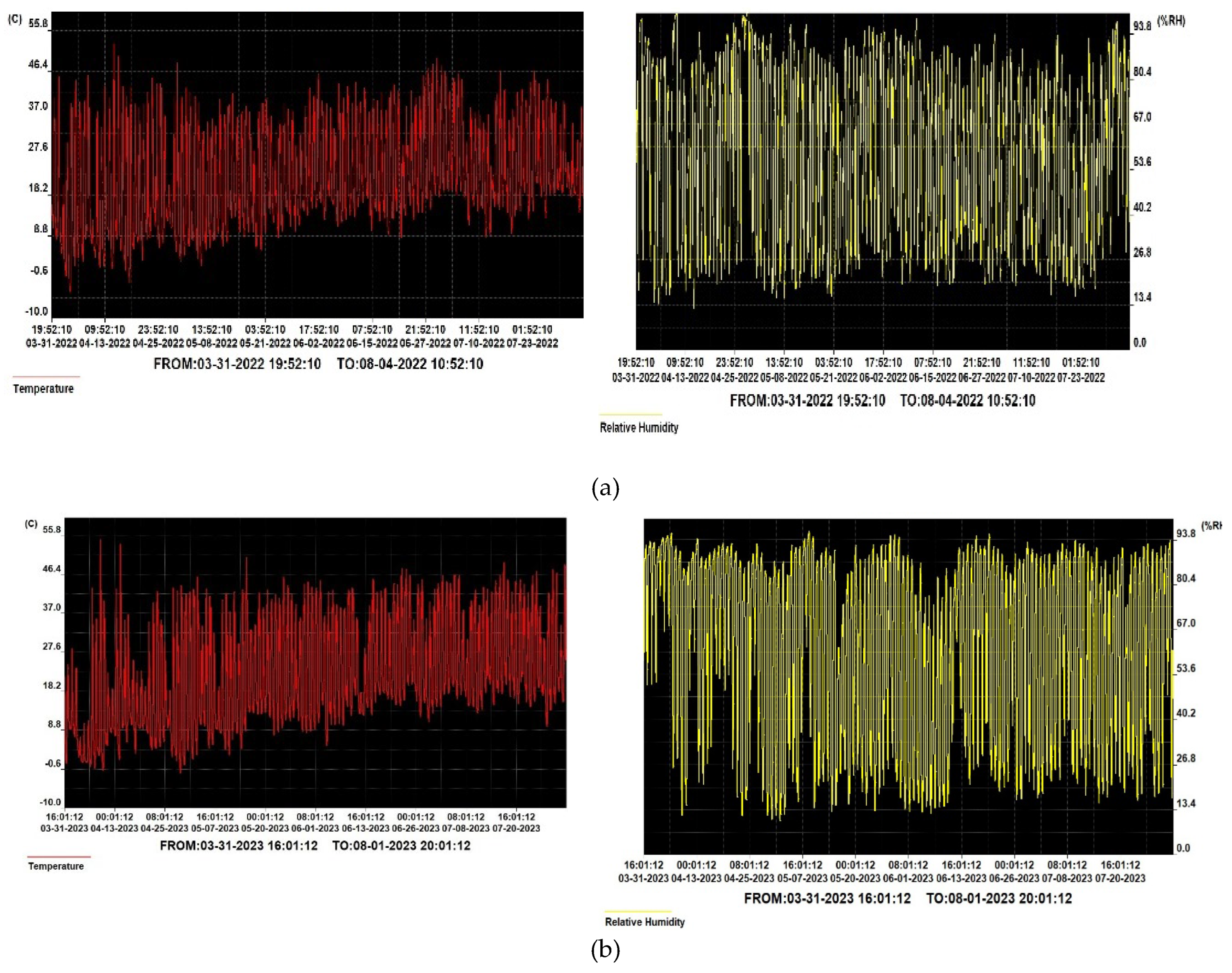Preprints 155272 g011