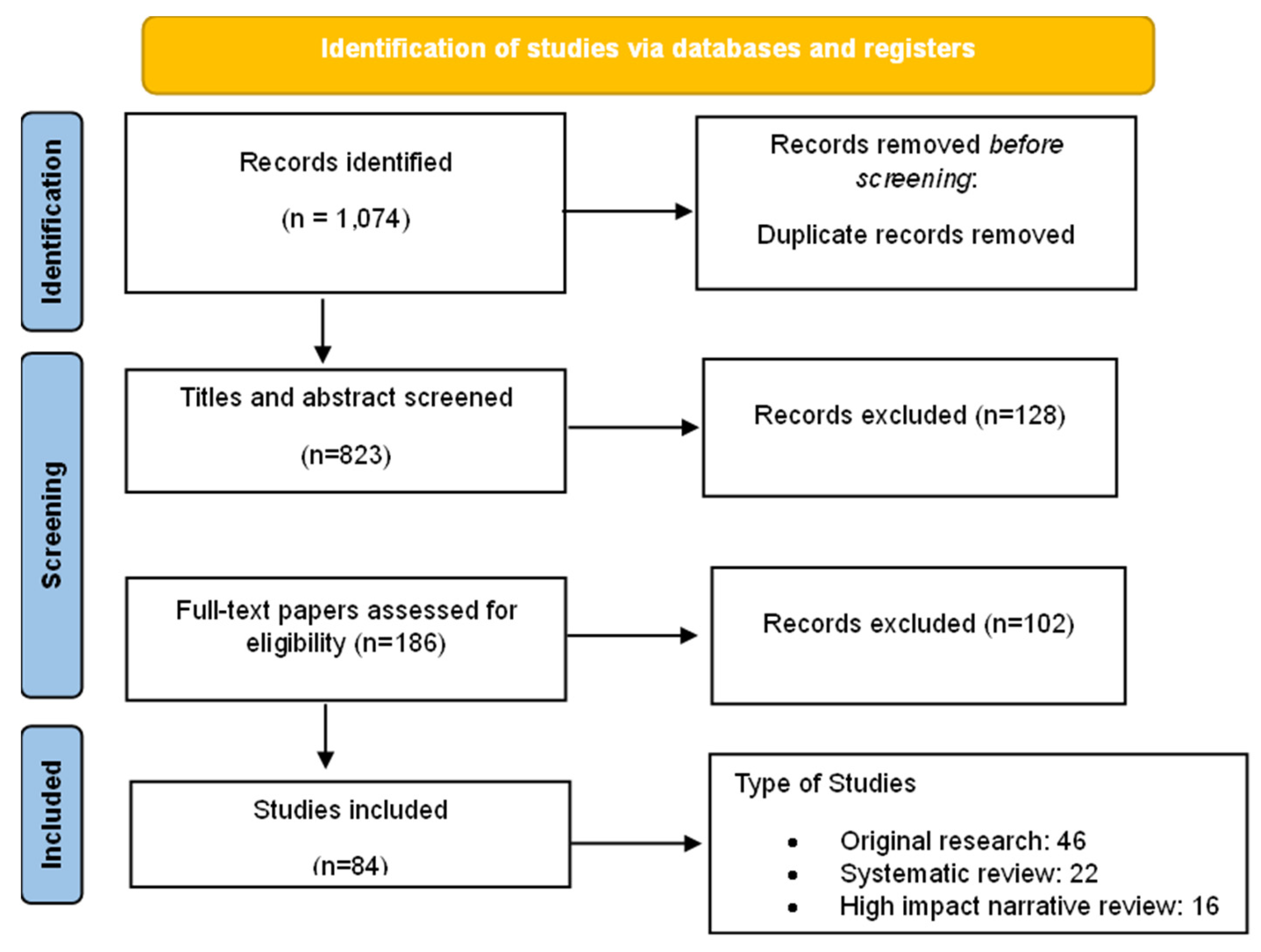 Preprints 170025 g001