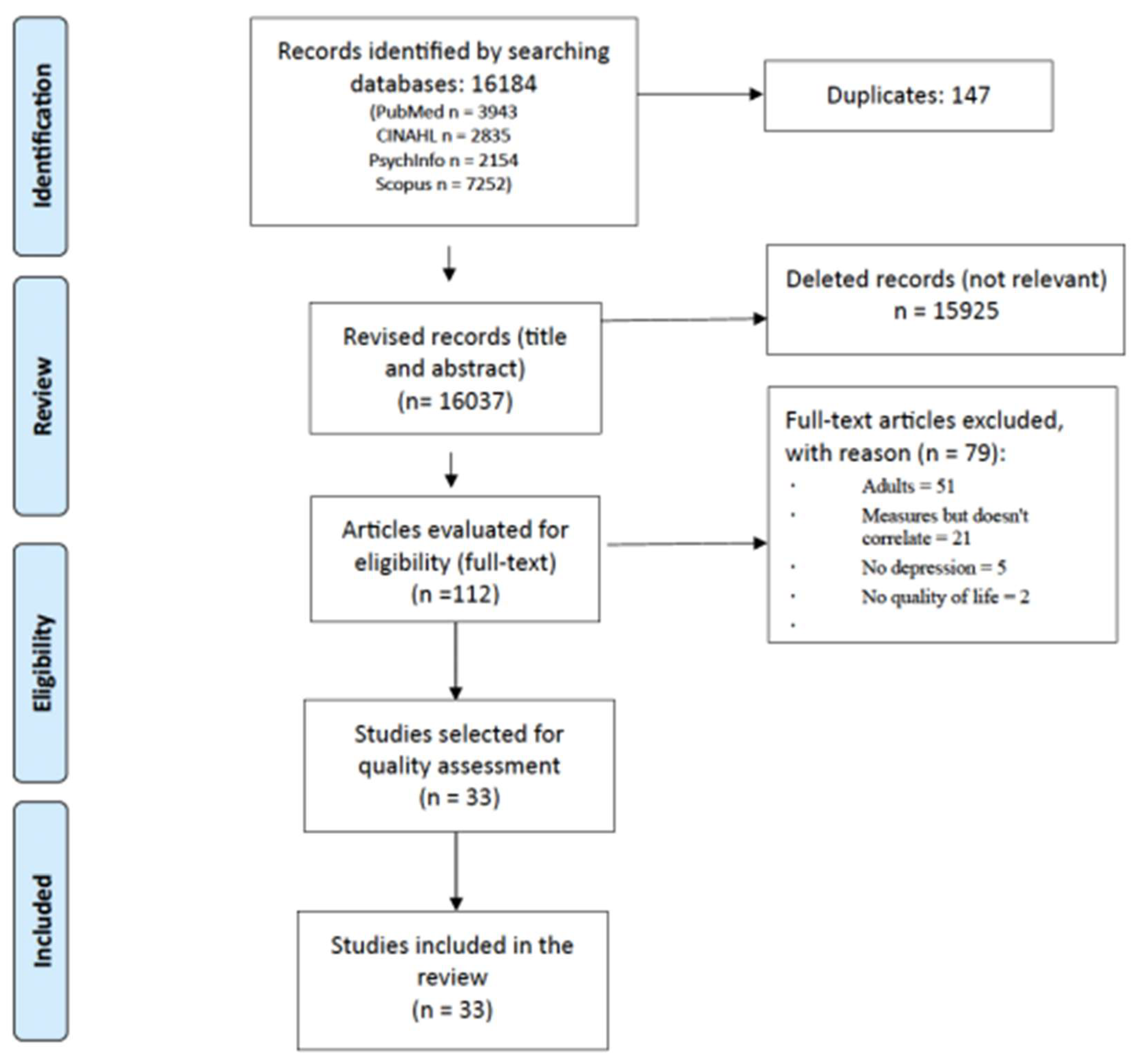 Preprints 219370 g001 Preprints 219370 g001