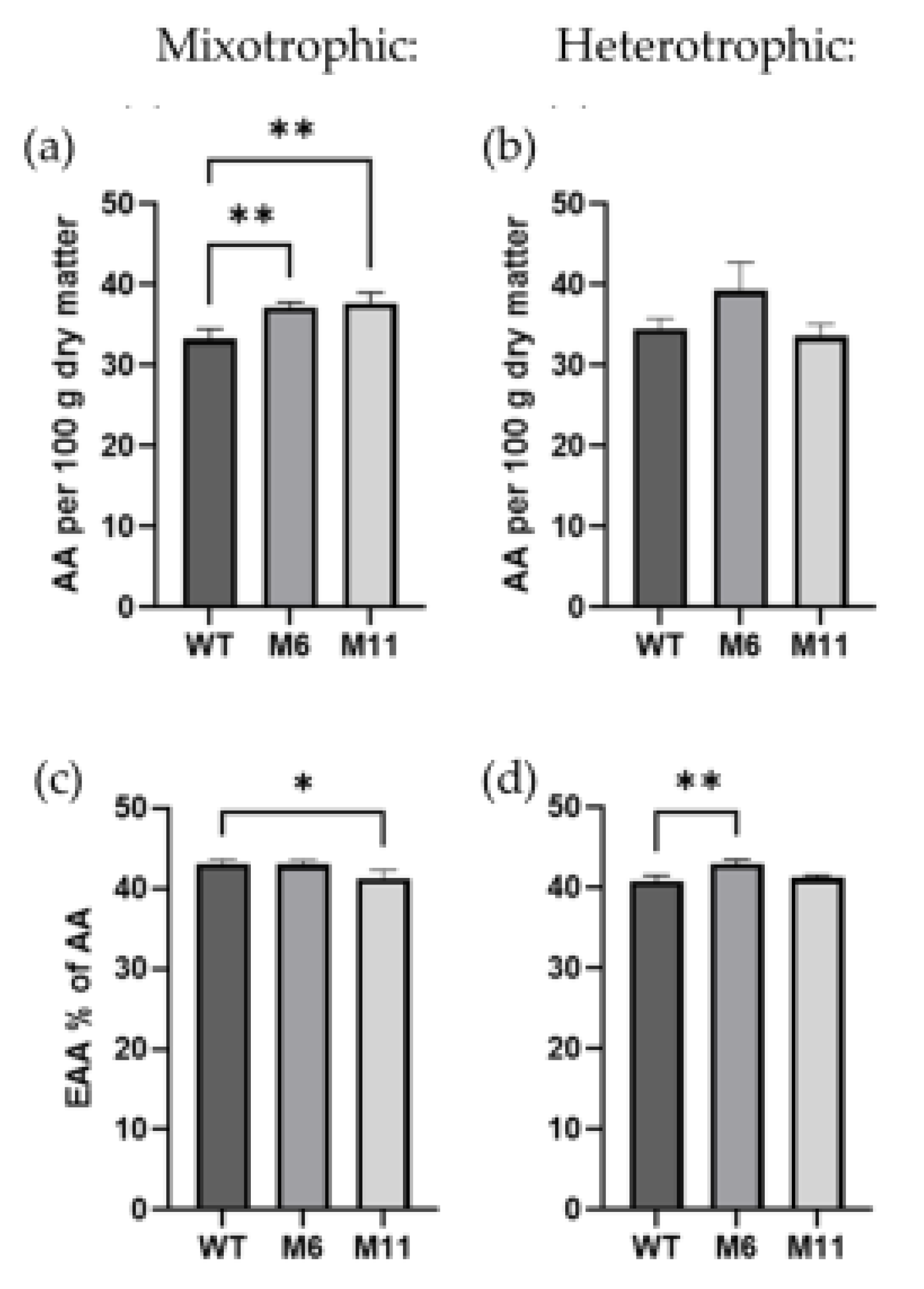 Preprints 195199 g007