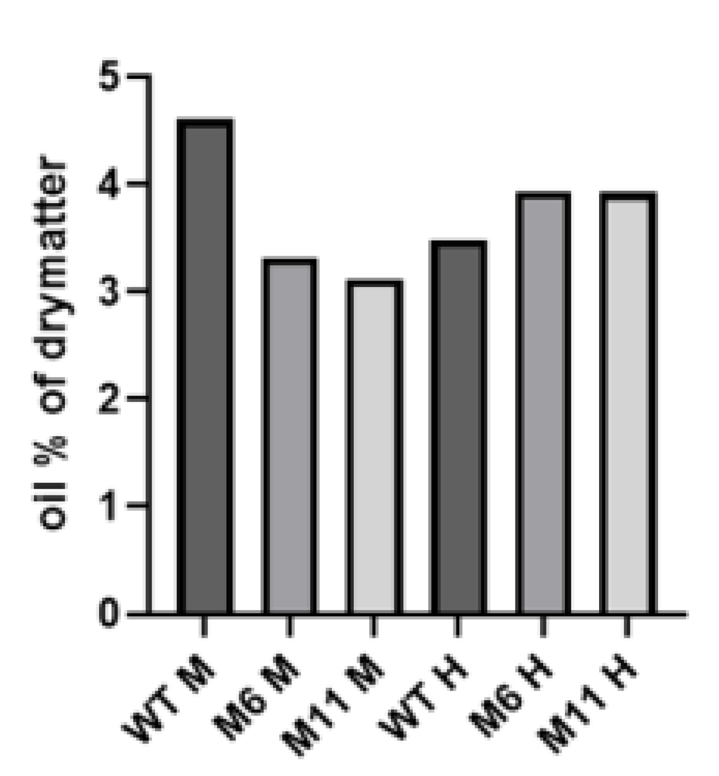 Preprints 195199 g008