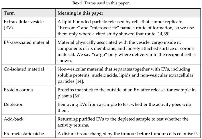 Preprints 235966 i001 Preprints 235966 i001
