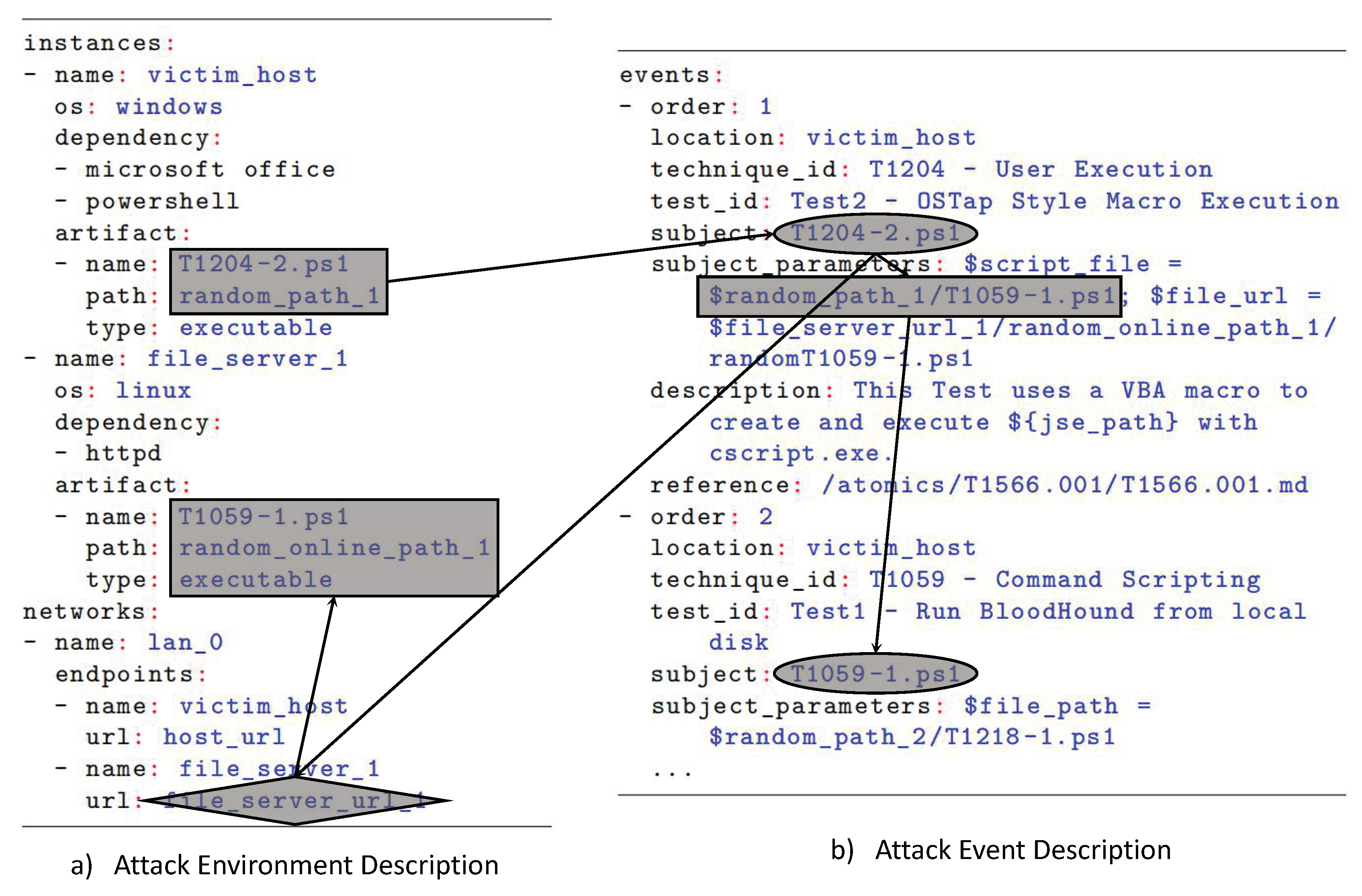 Preprints 158629 g001
