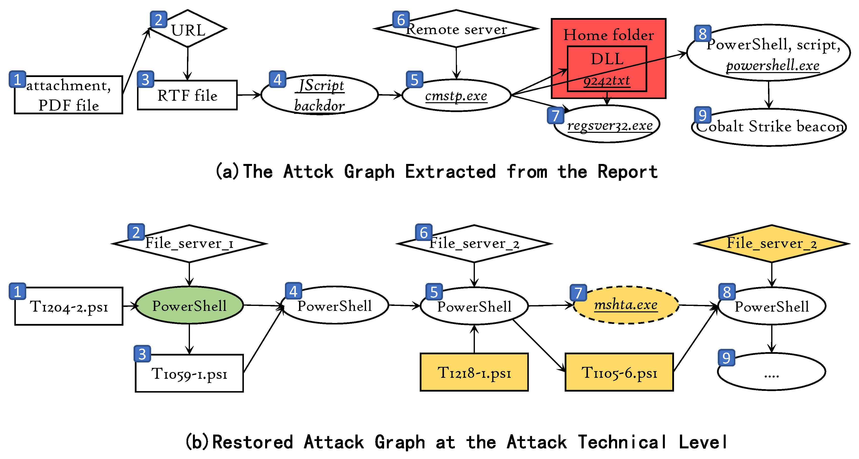 Preprints 158629 g004