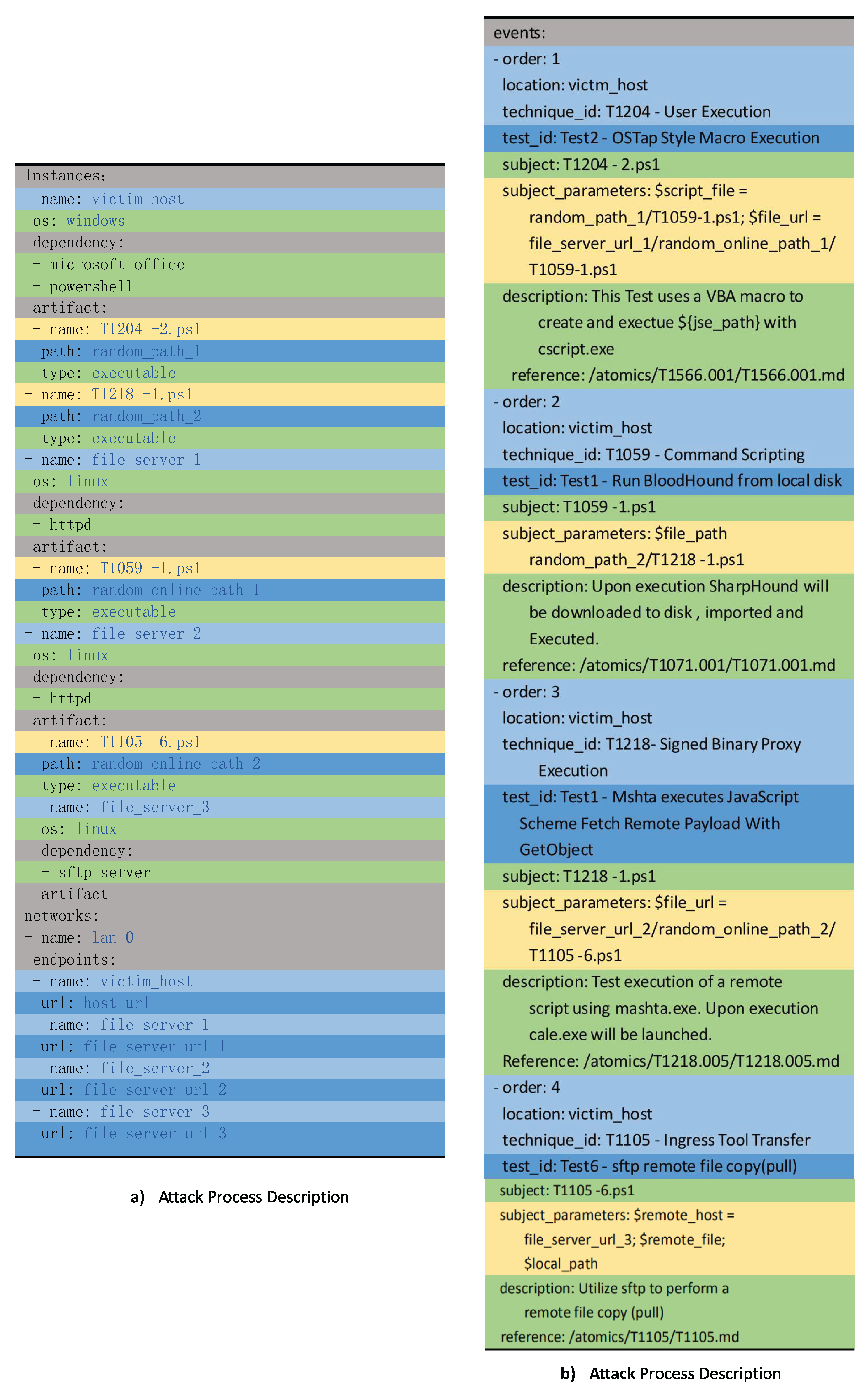 Preprints 158629 g0a1