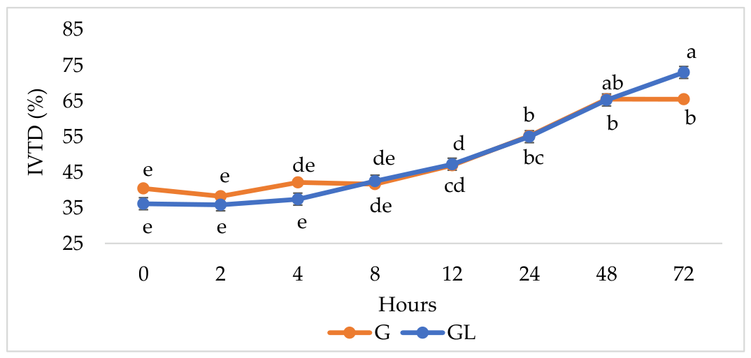 Preprints 223279 g002 Preprints 223279 g002