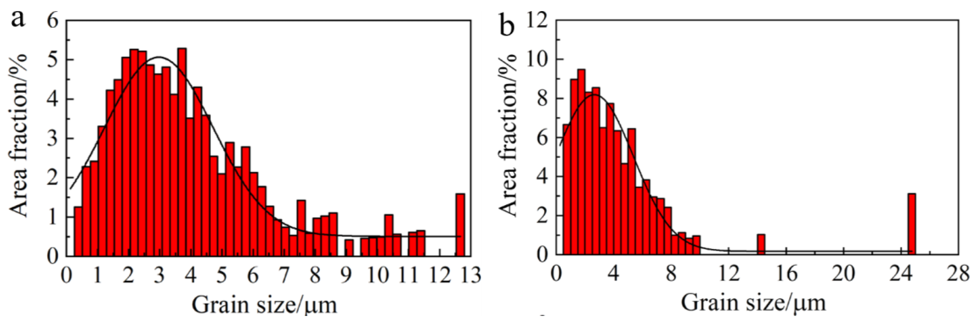 Preprints 197288 g003