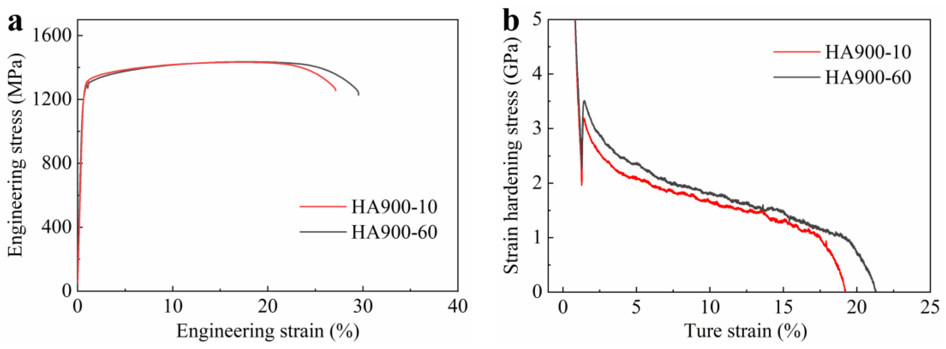 Preprints 197288 g008
