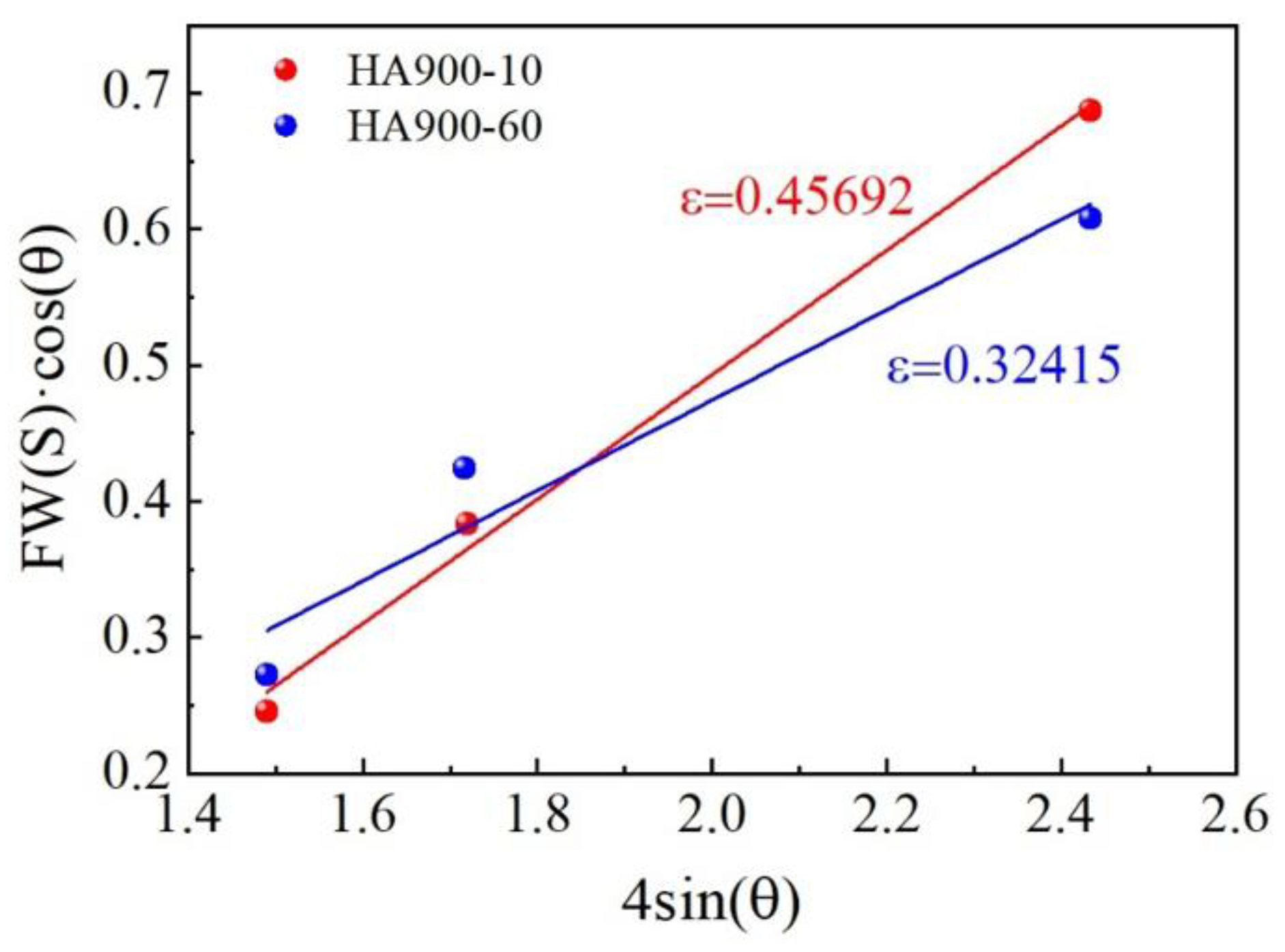 Preprints 197288 g009