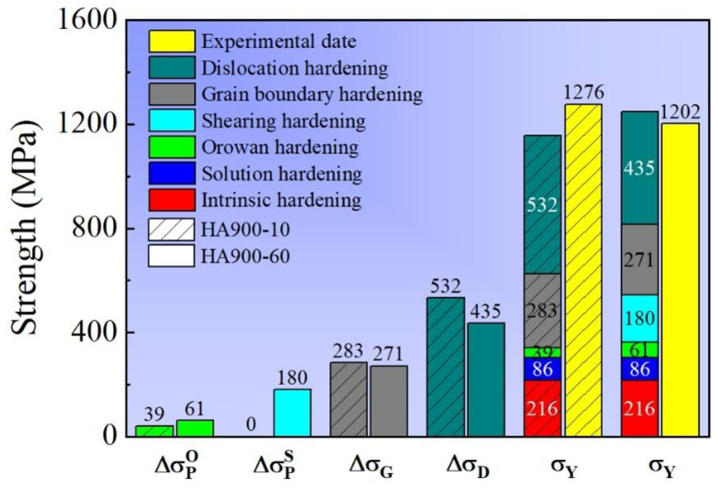 Preprints 197288 g010