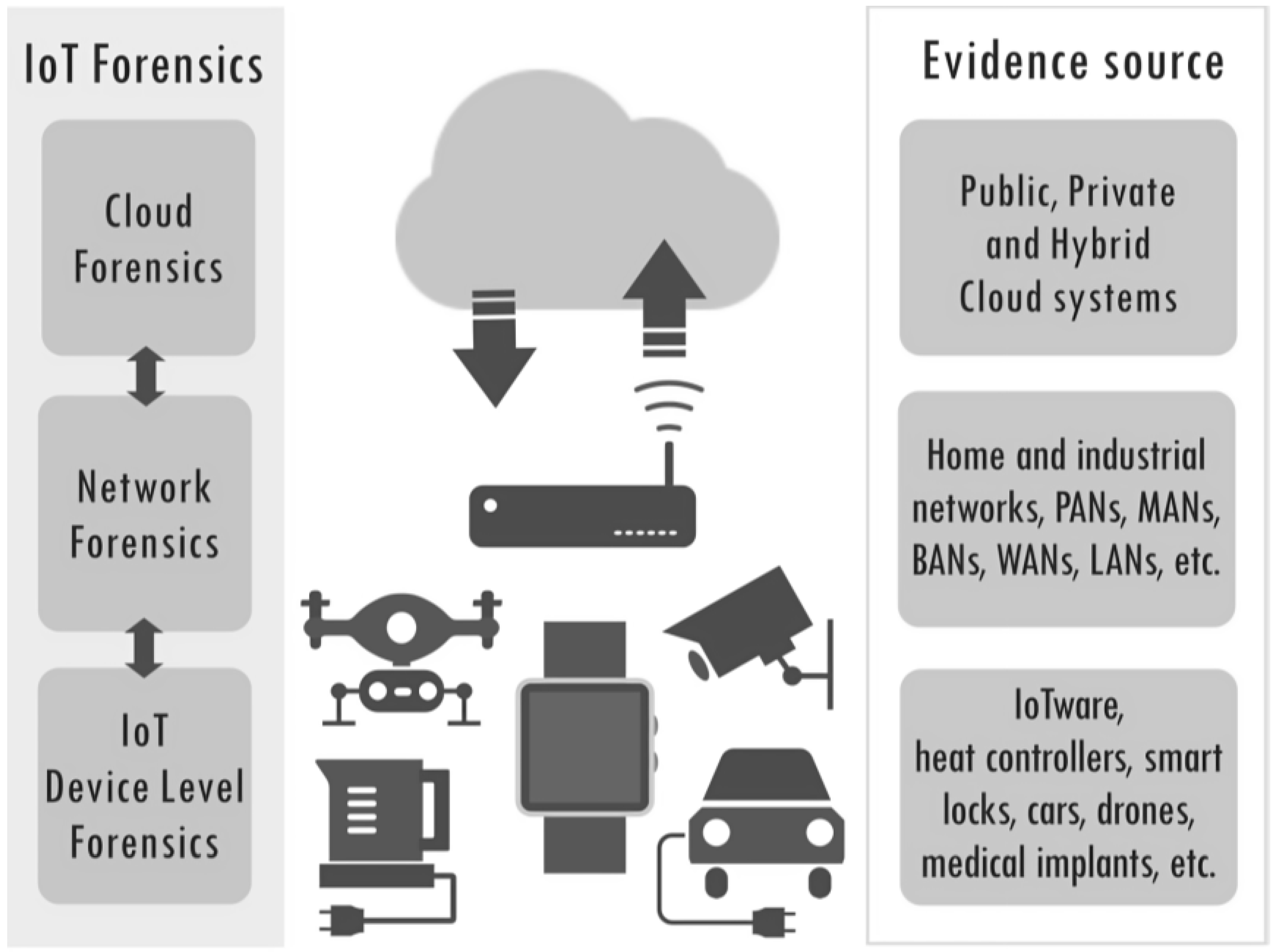 Preprints 145498 g001