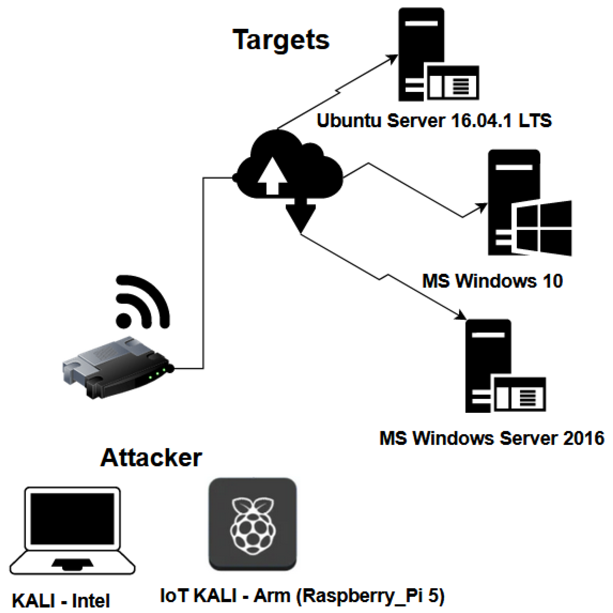 Preprints 145498 g002